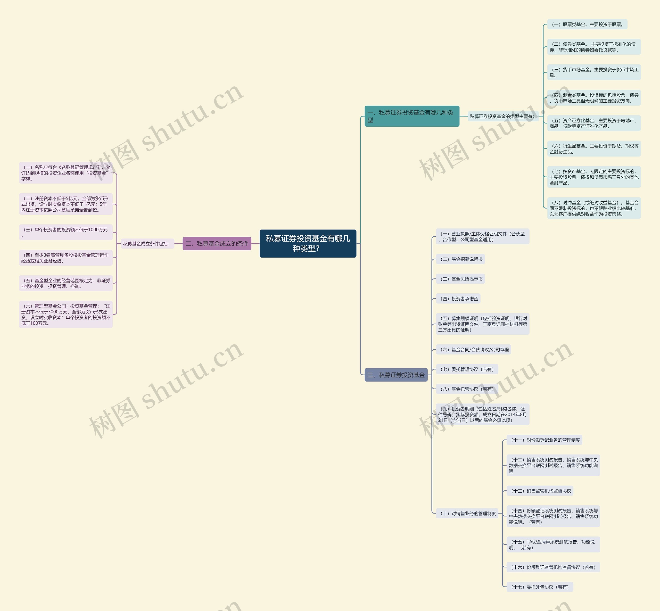 私募证券投资基金有哪几种类型? 私募证券投资基金有哪几种类型?