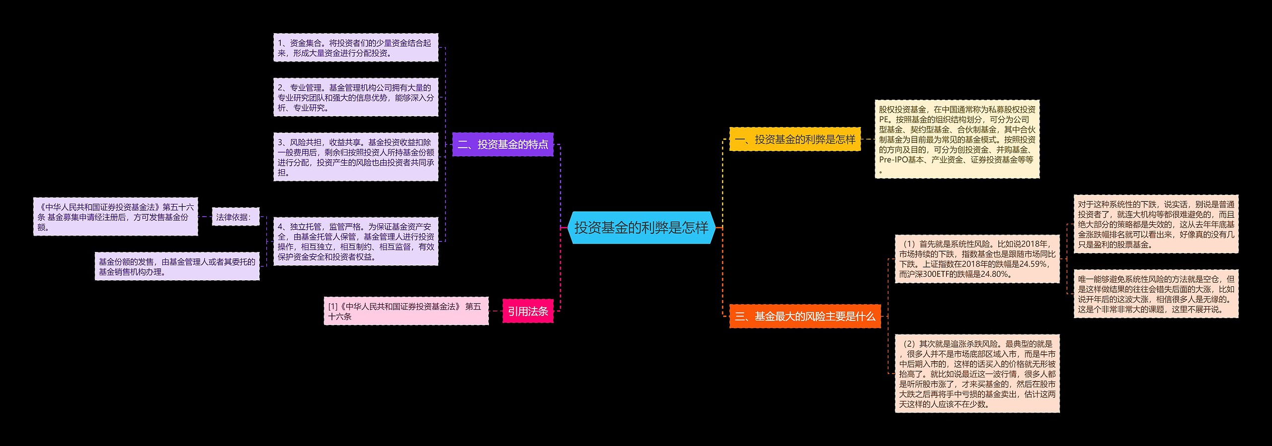 投资基金的利弊是怎样思维导图