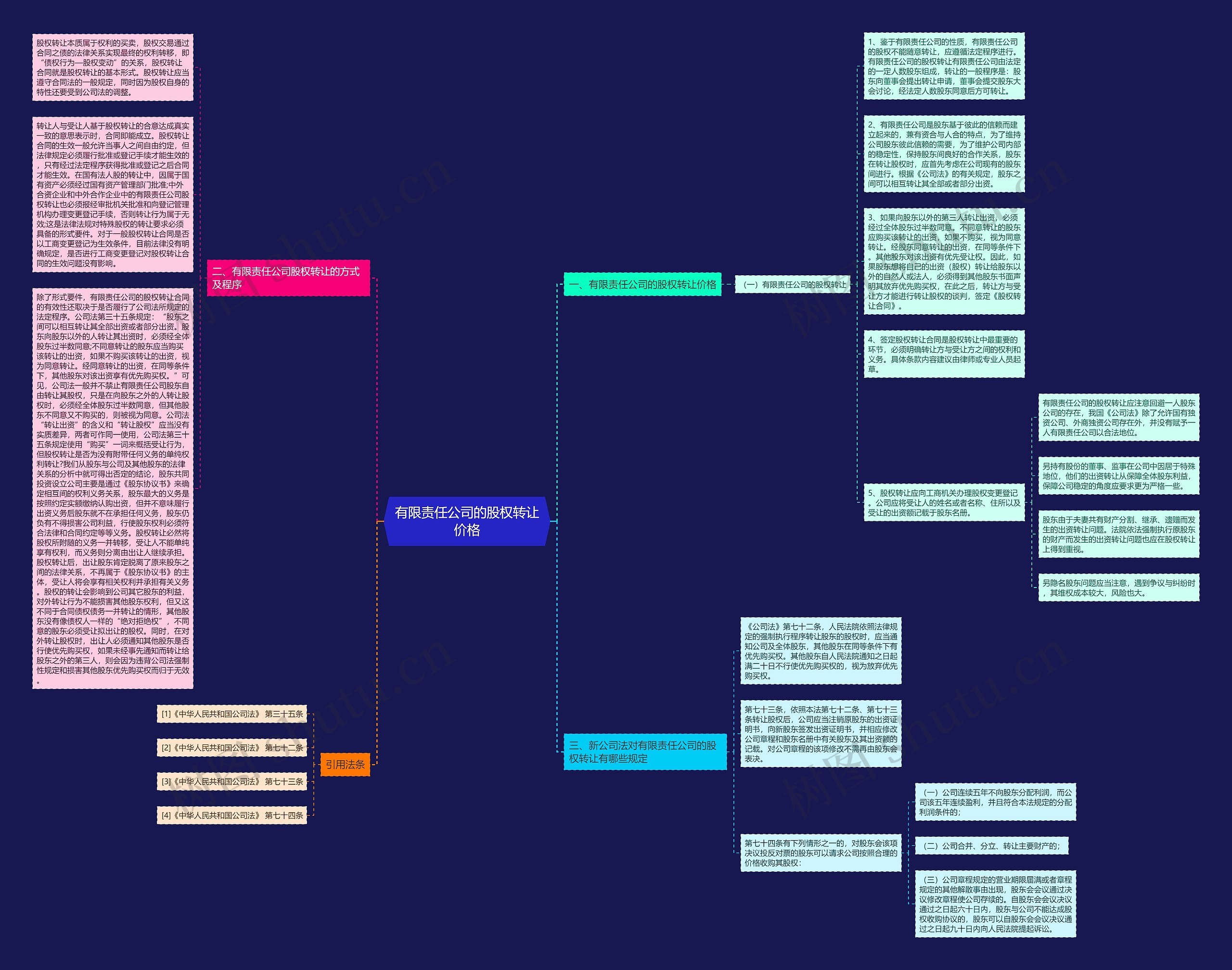 有限责任公司的股权转让价格思维导图