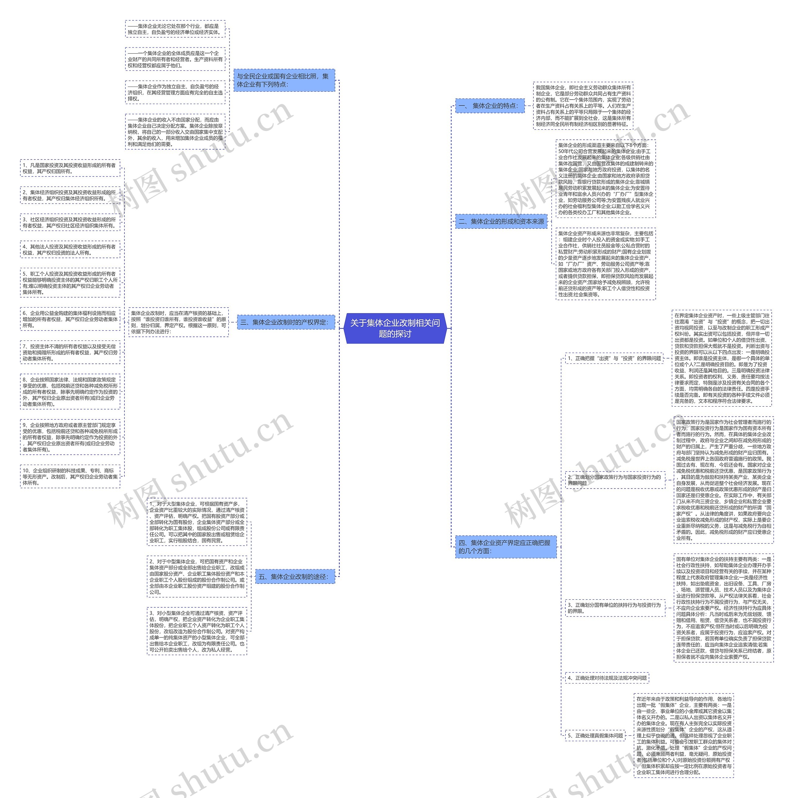关于集体企业改制相关问题的探讨 关于集体企业改制相关问题的探讨