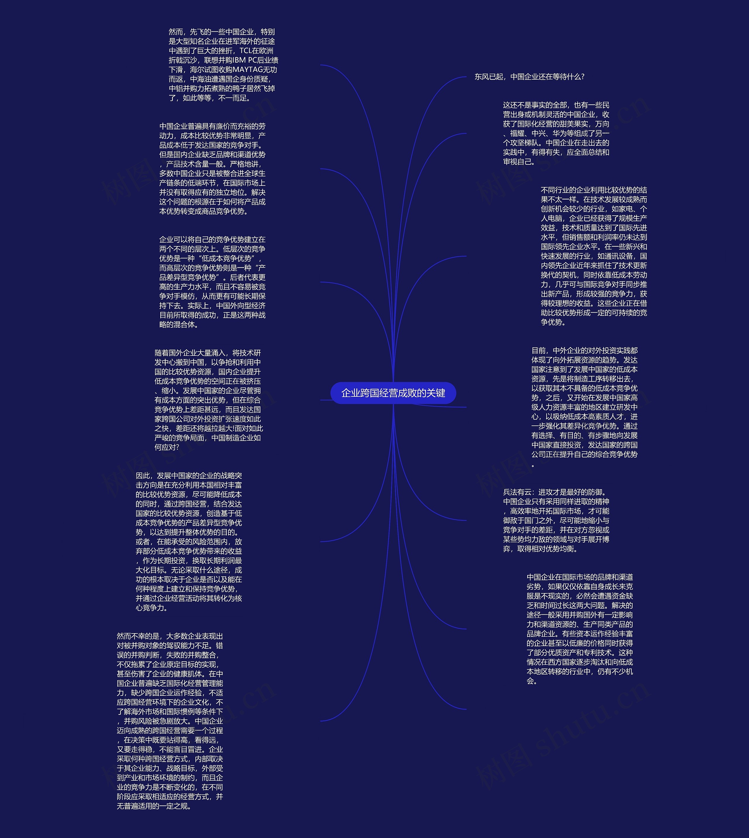 企业跨国经营成败的关键思维导图