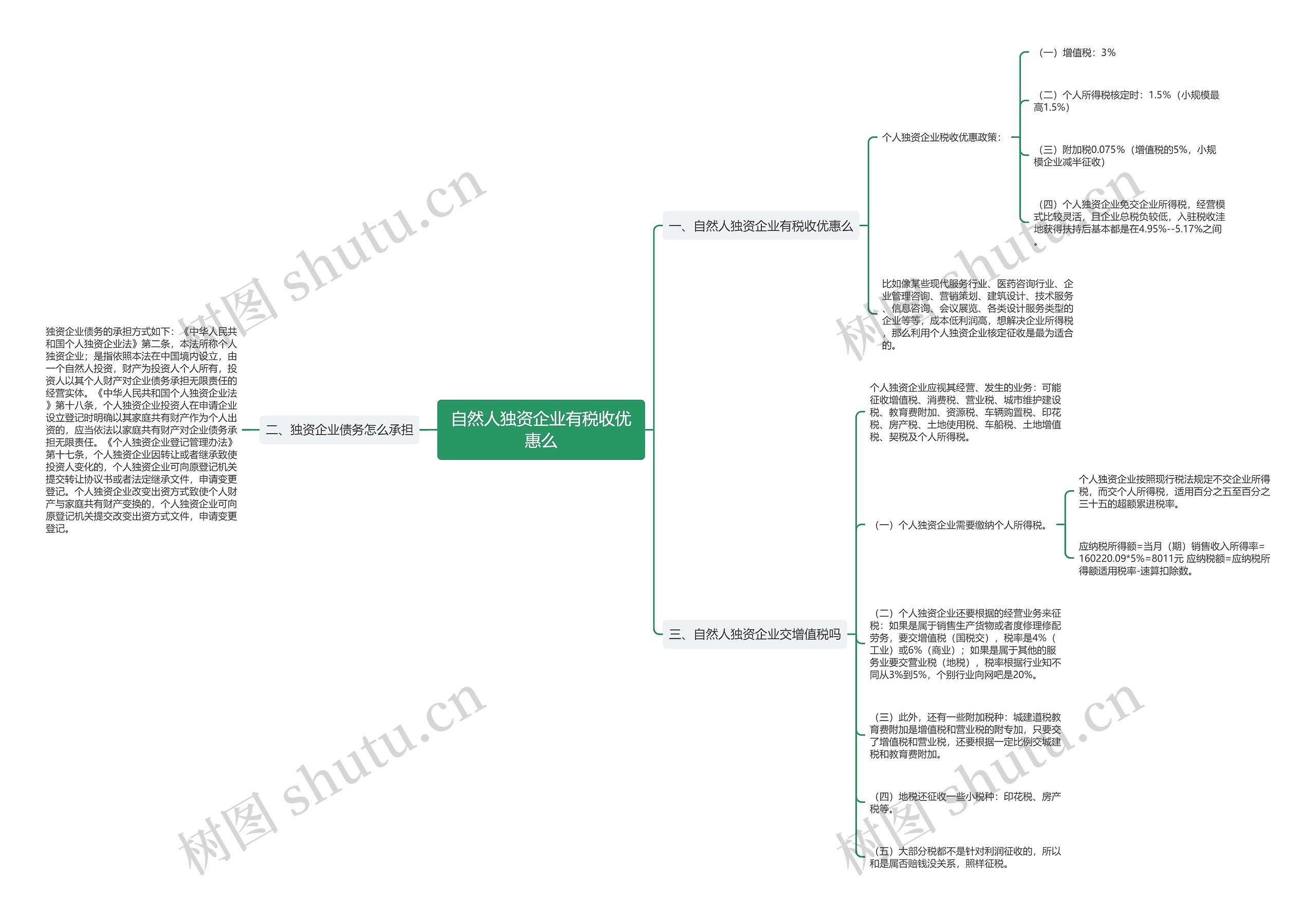 自然人独资企业有税收优惠么思维导图