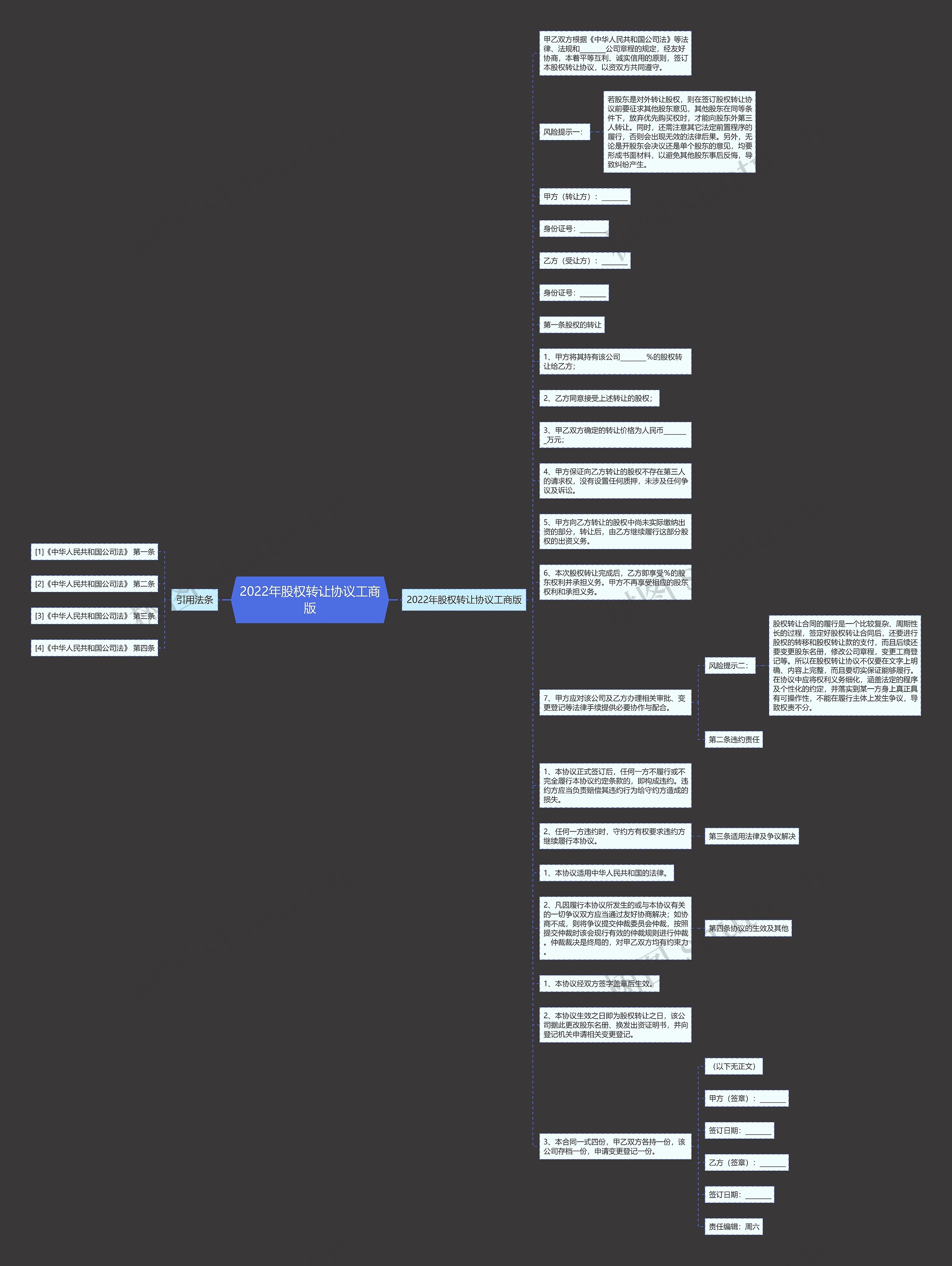 2022年股权转让协议工商版思维导图