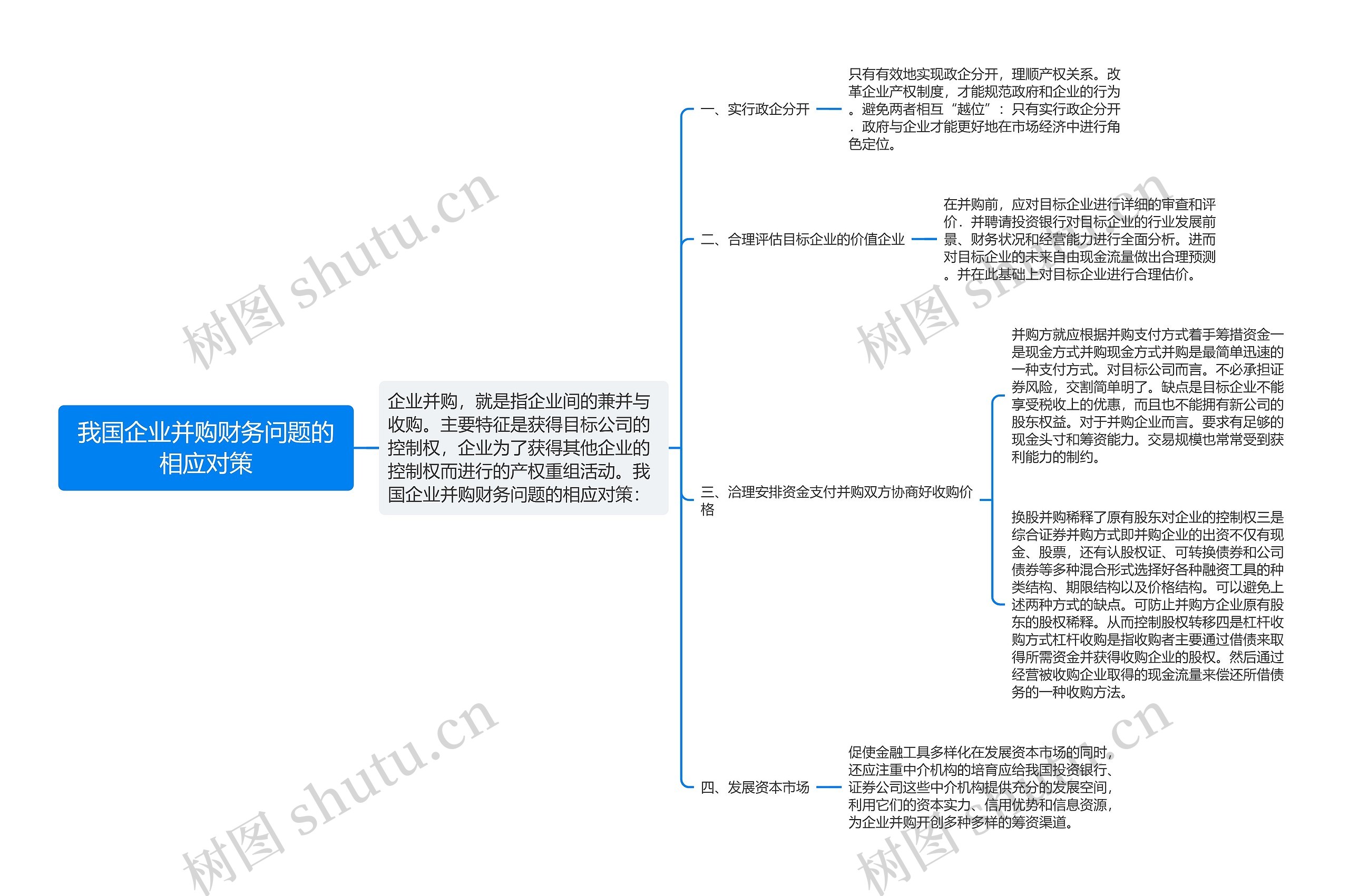 我国企业并购财务问题的相应对策