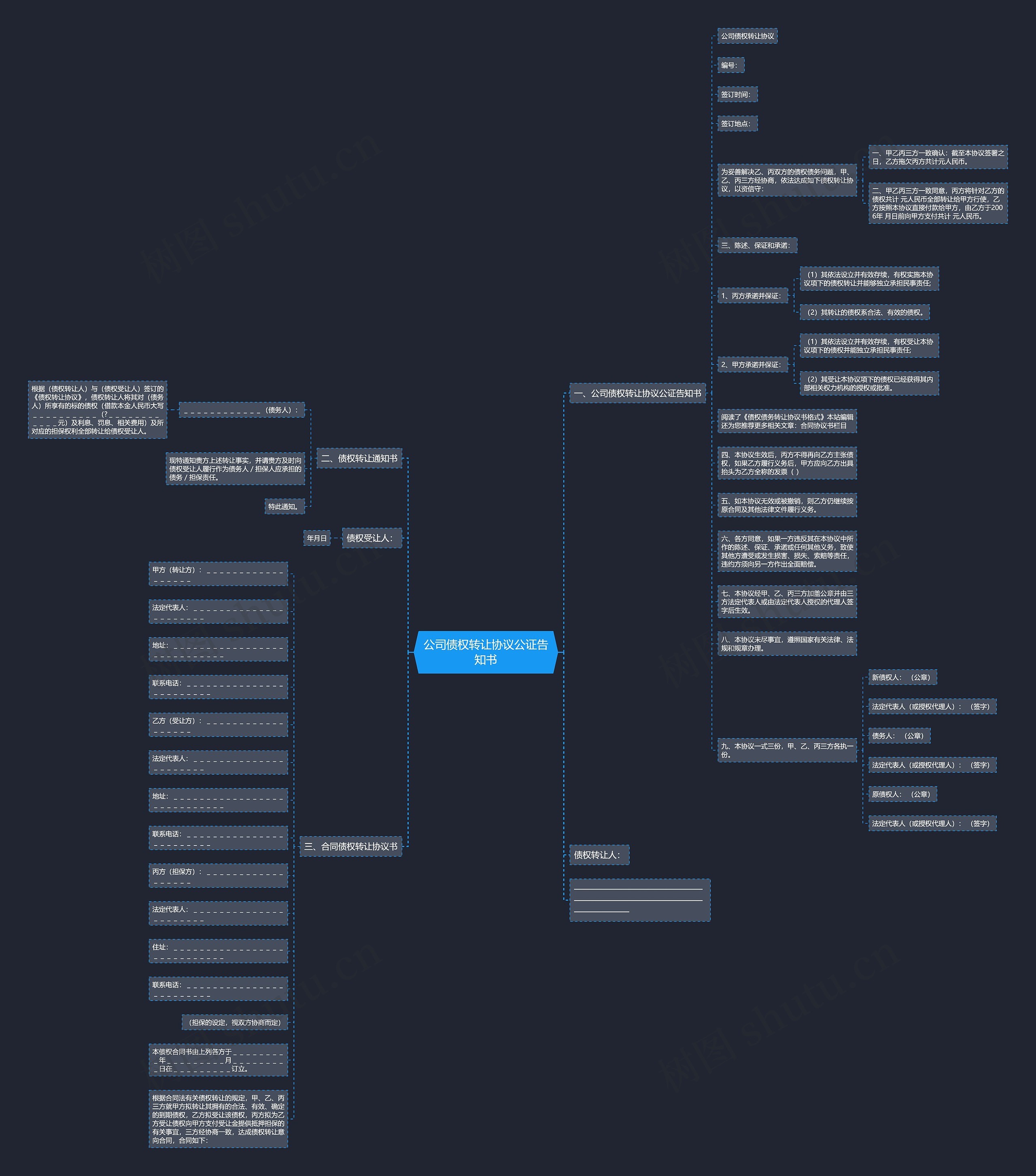 公司债权转让协议公证告知书思维导图