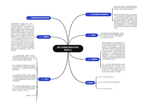 股东出资和注册资本的区别是什么