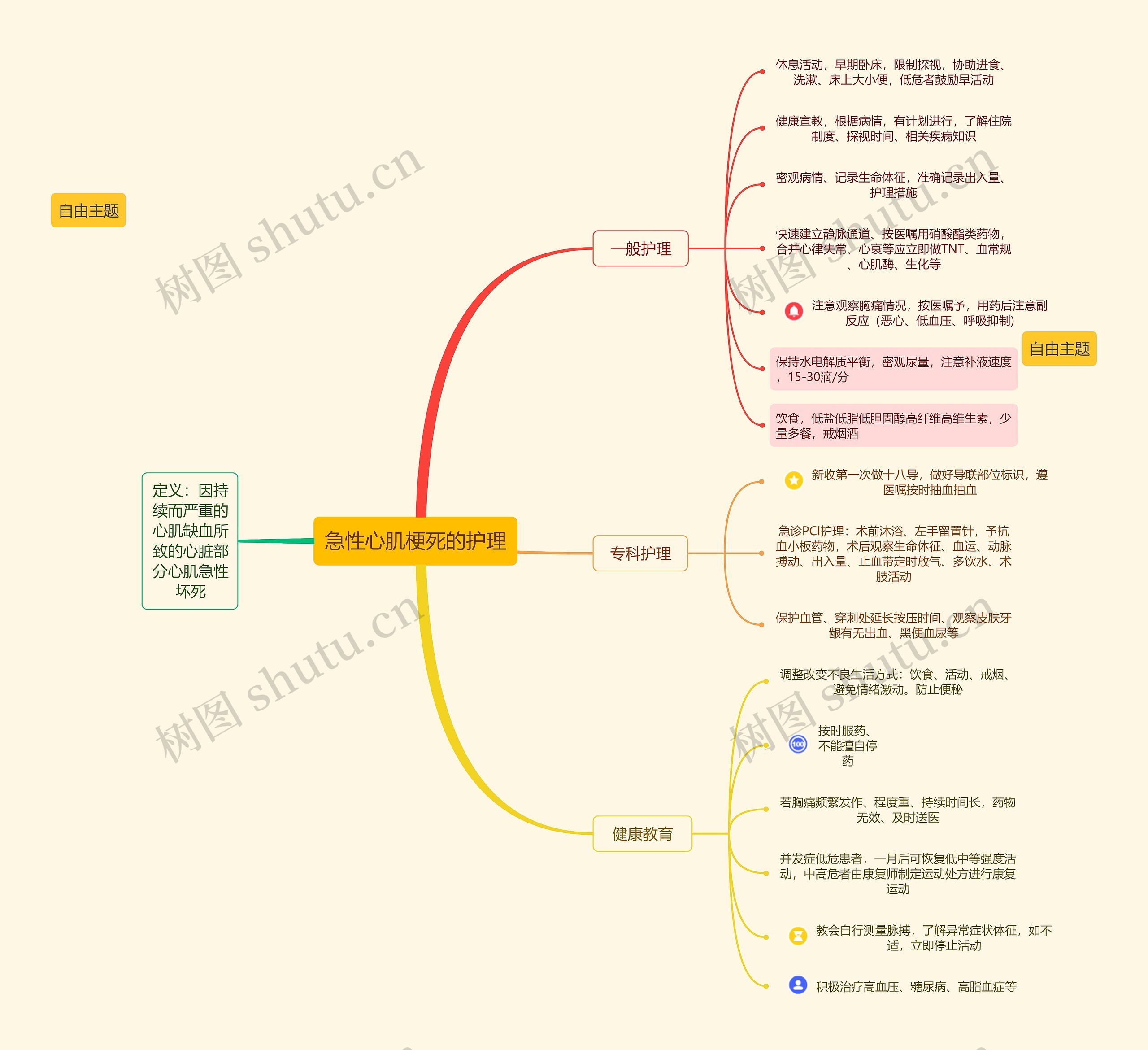 急性心肌梗死思维导图