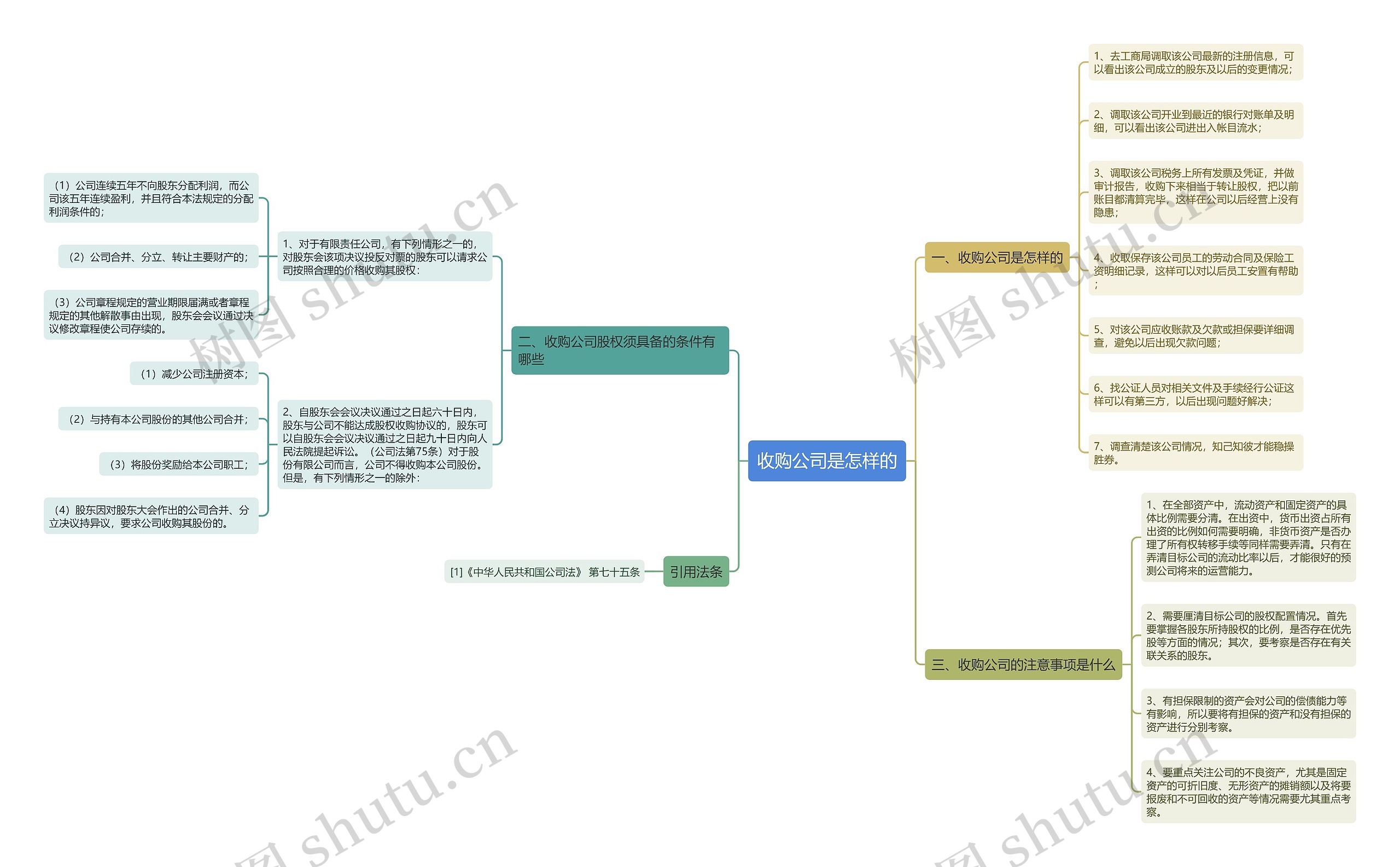 收购公司是怎样的思维导图