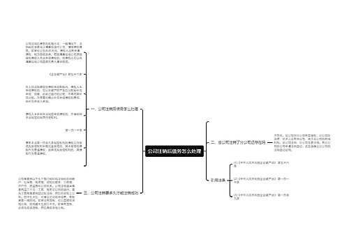 公司注销后债务怎么处理