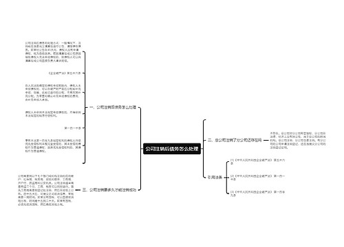 公司注销后债务怎么处理