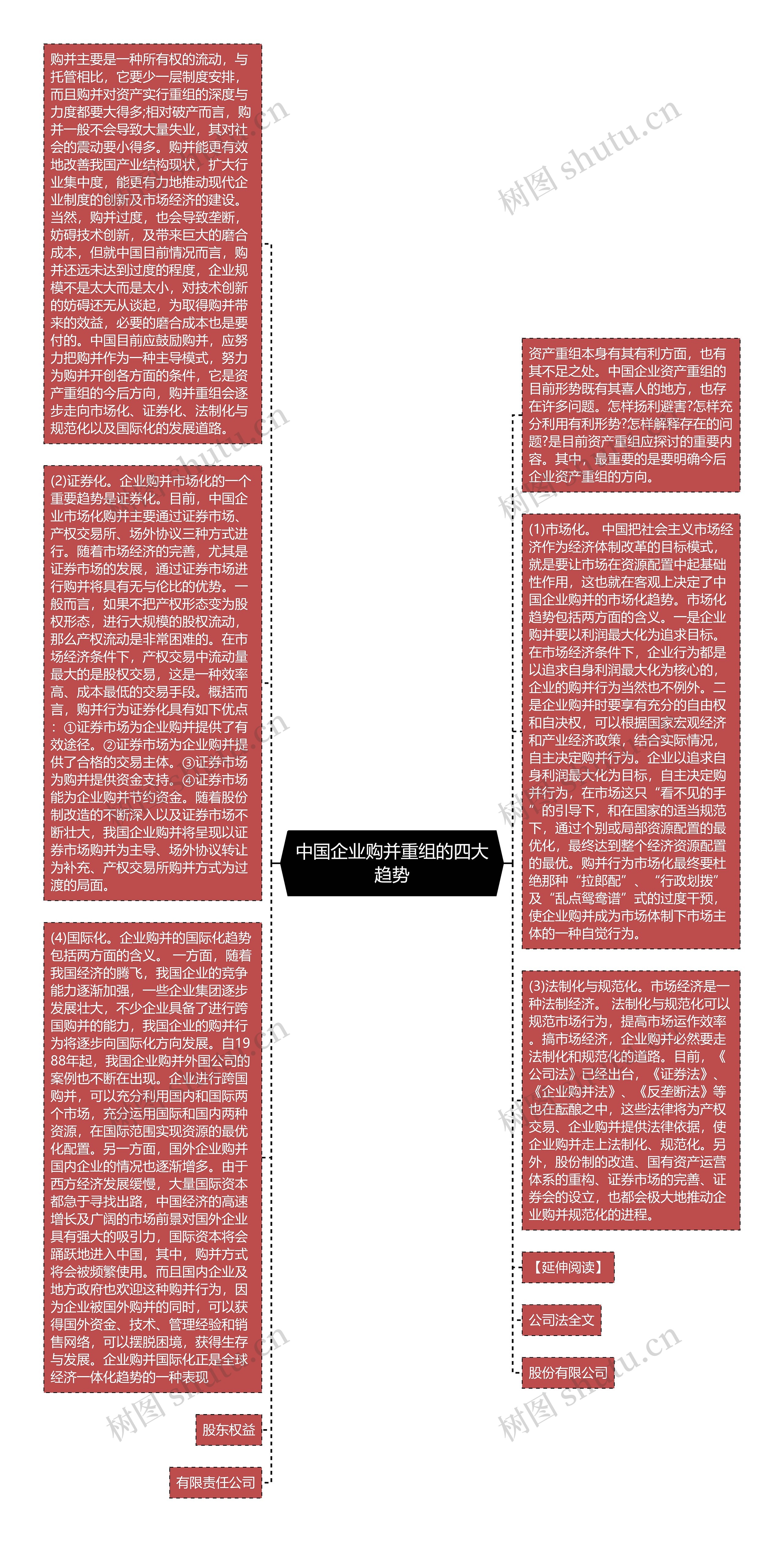 中国企业购并重组的四大趋势