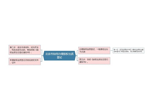 北京市如何办理股权出质登记