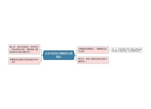 北京市如何办理股权出质登记