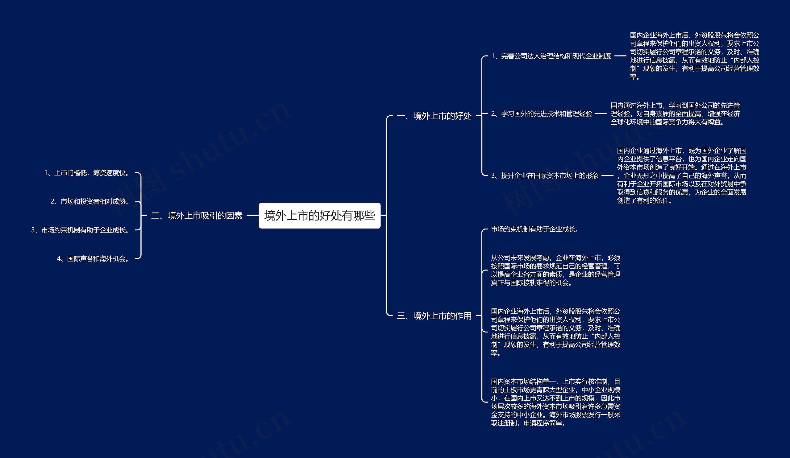 境外上市的好处有哪些思维导图