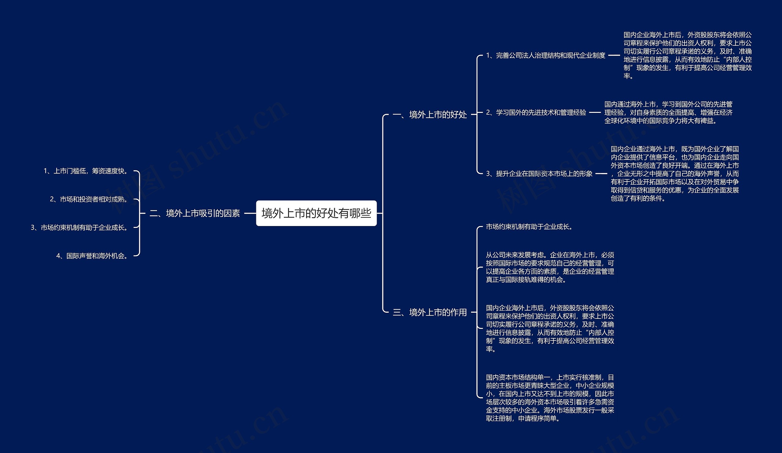 境外上市的好处有哪些 境外上市的好处有哪些