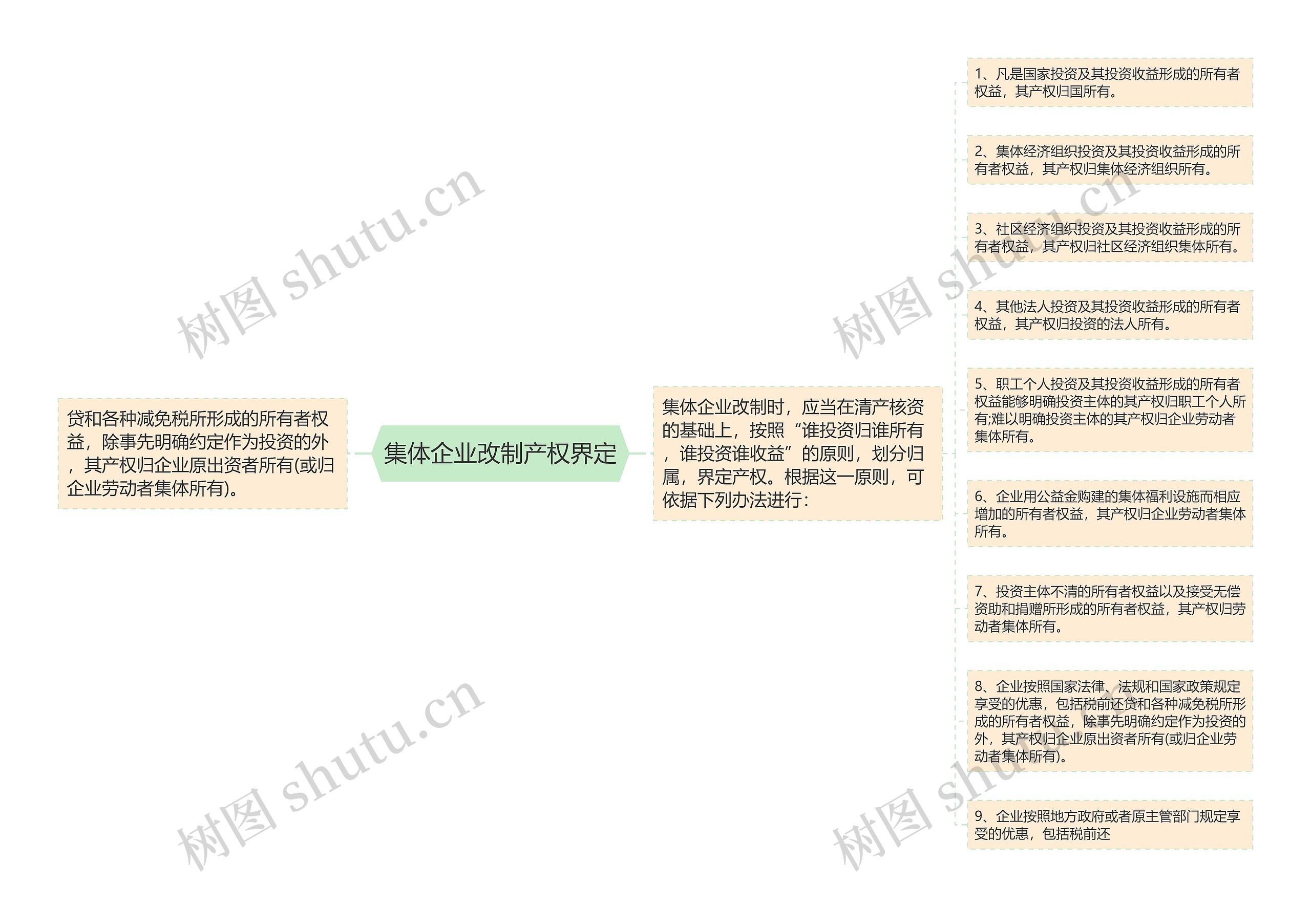 集体企业改制产权界定