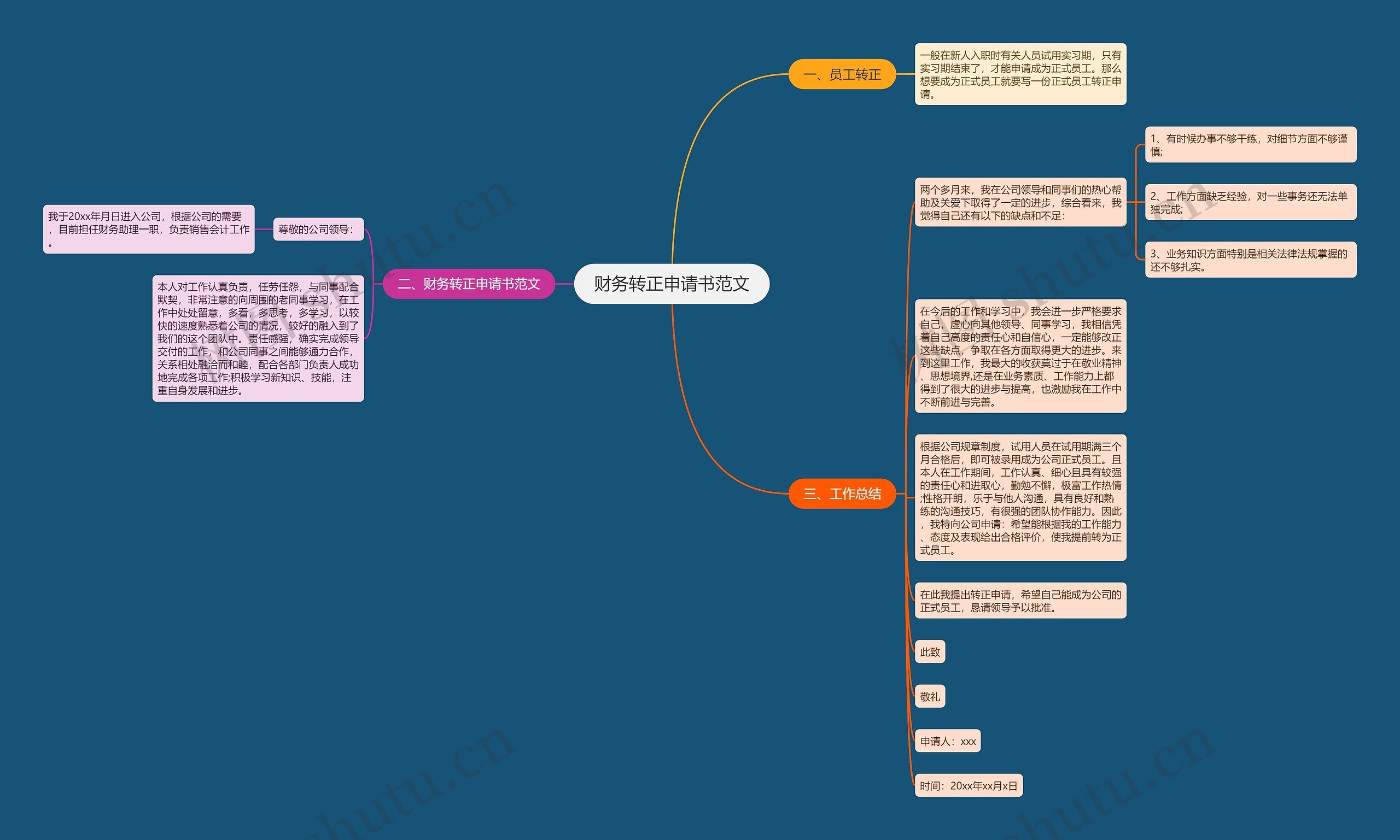 财务转正申请书范文思维导图