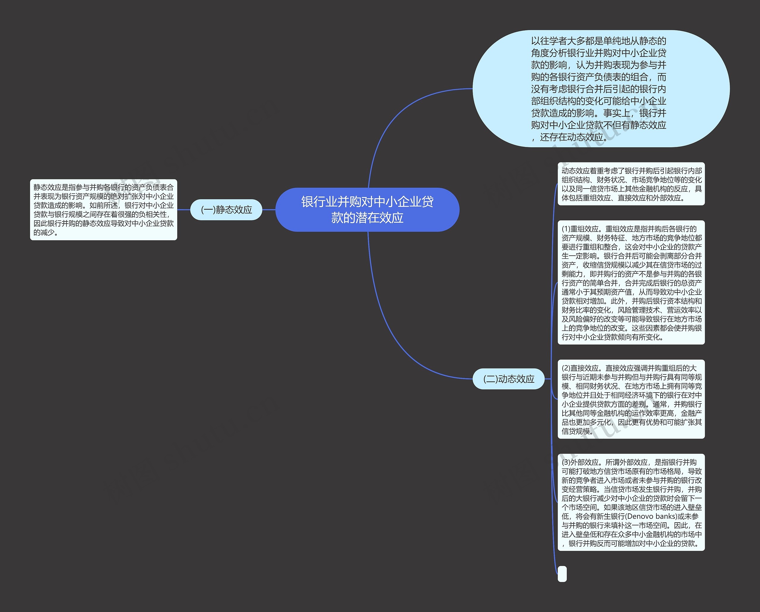 银行业并购对中小企业贷款的潜在效应思维导图