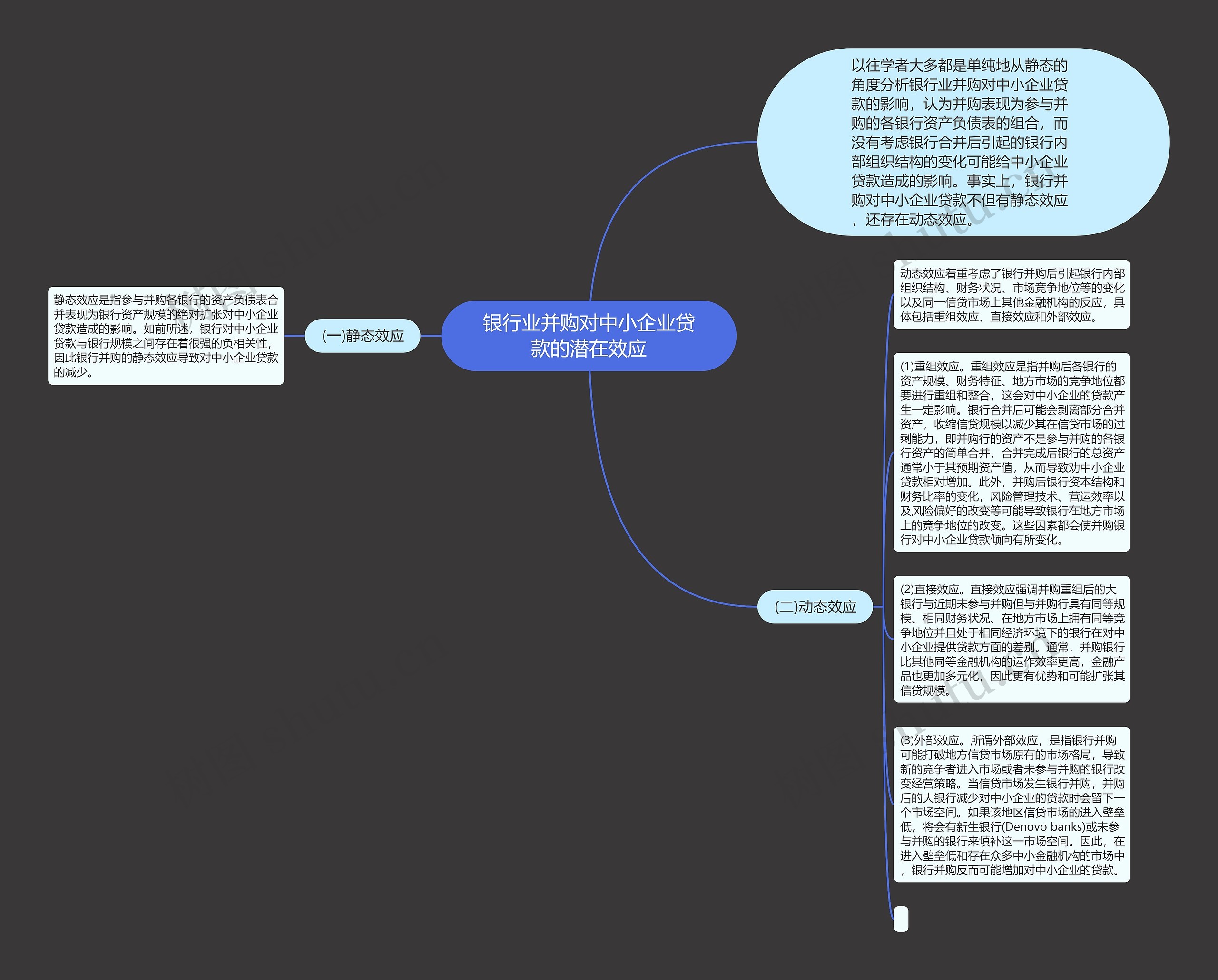 银行业并购对中小企业贷款的潜在效应思维导图高清图 银行业并购对中小企业贷款的潜在效应思维导图