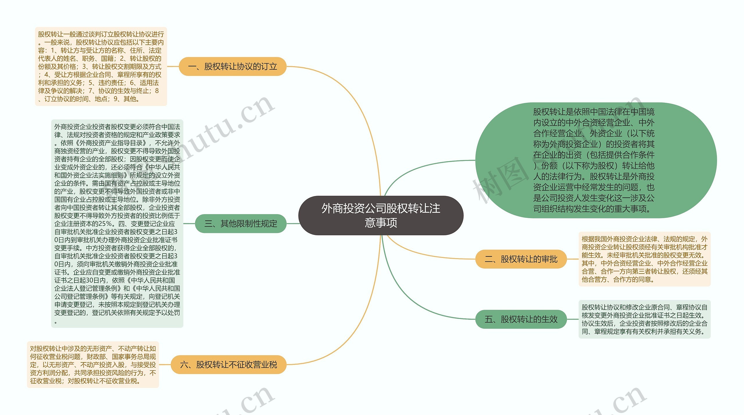 外商投资公司股权转让注意事项思维导图