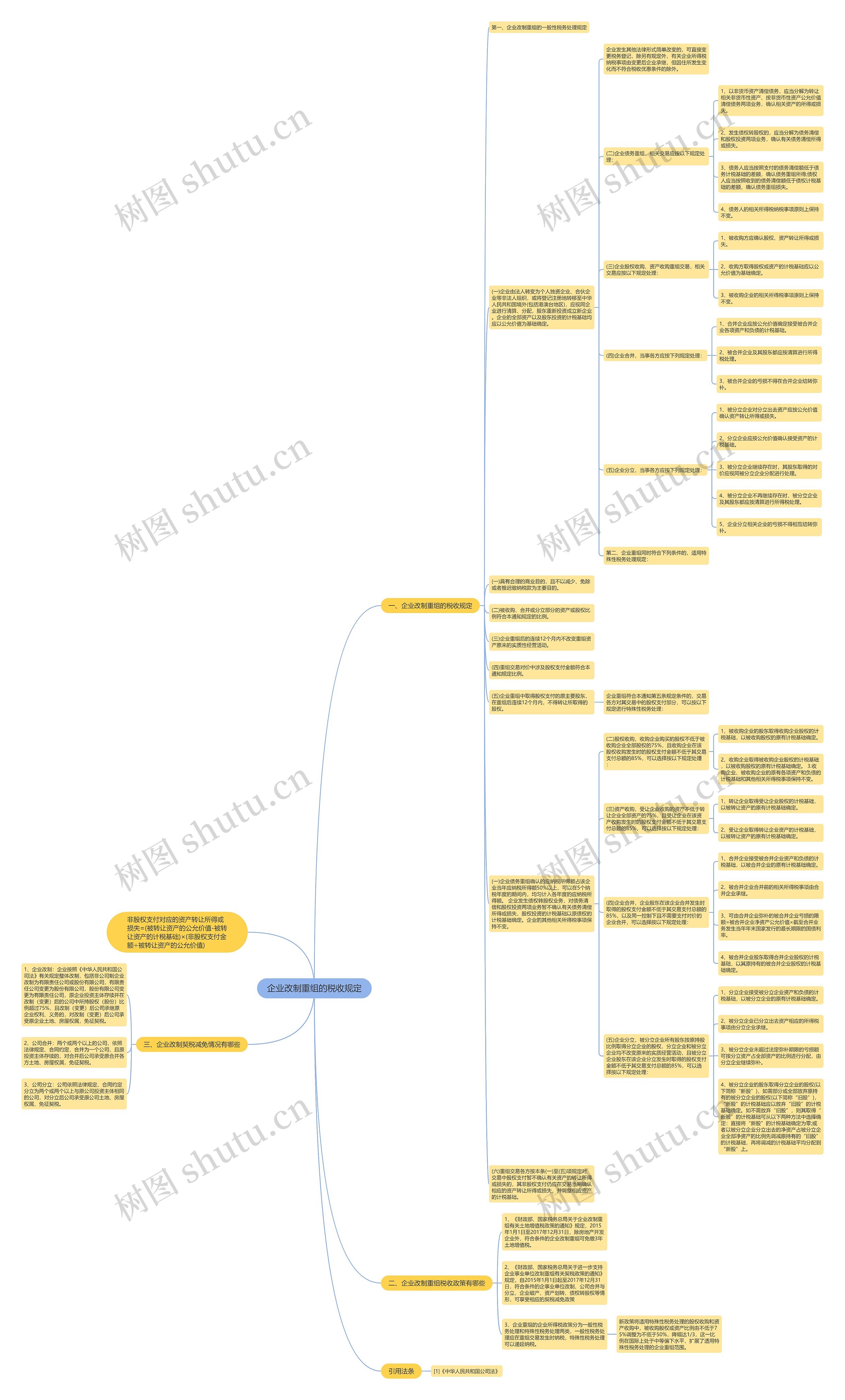 企业改制重组的税收规定思维导图