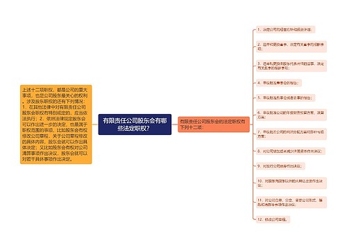 有限责任公司股东会有哪些法定职权？