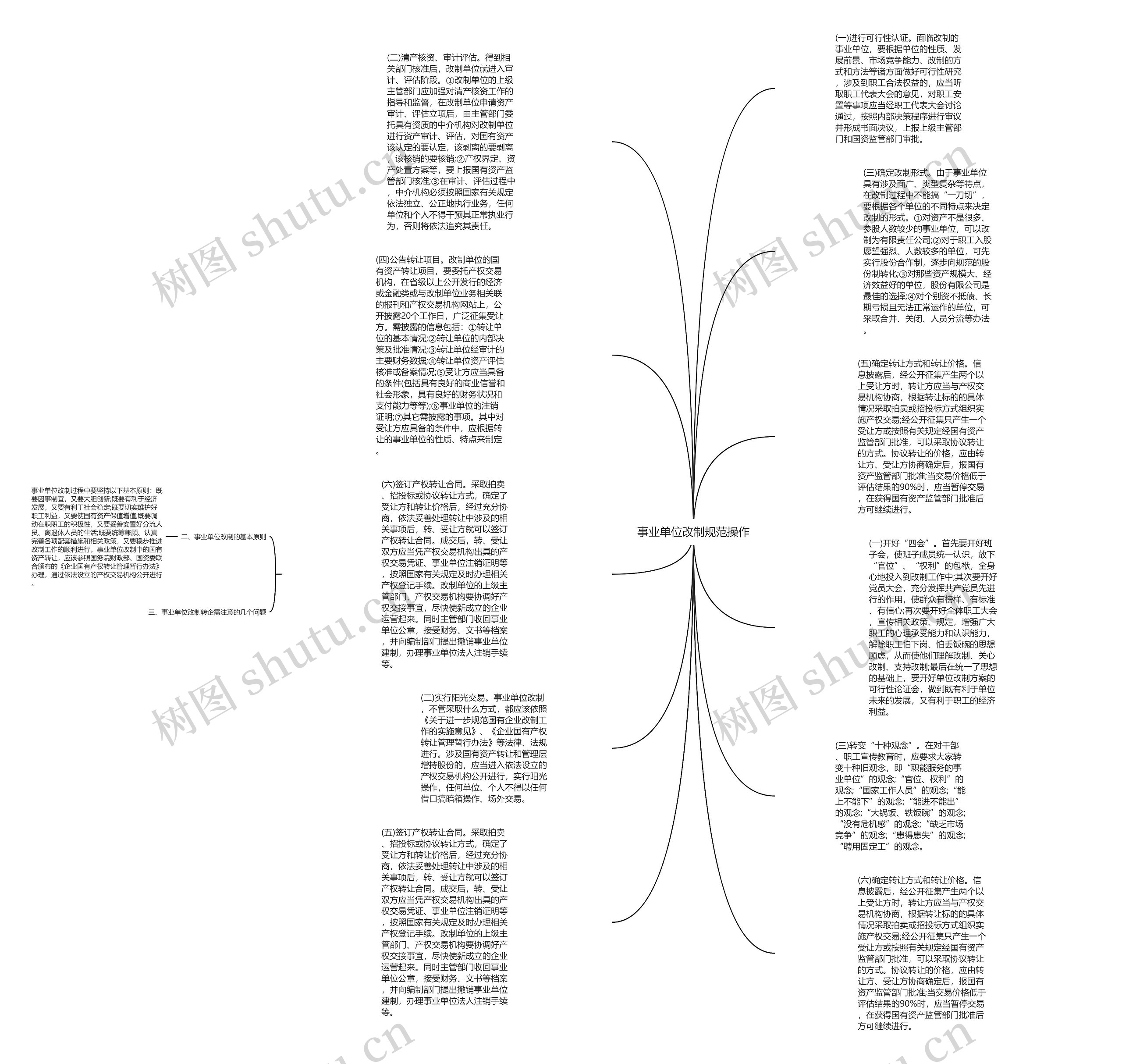 事业单位改制规范操作思维导图