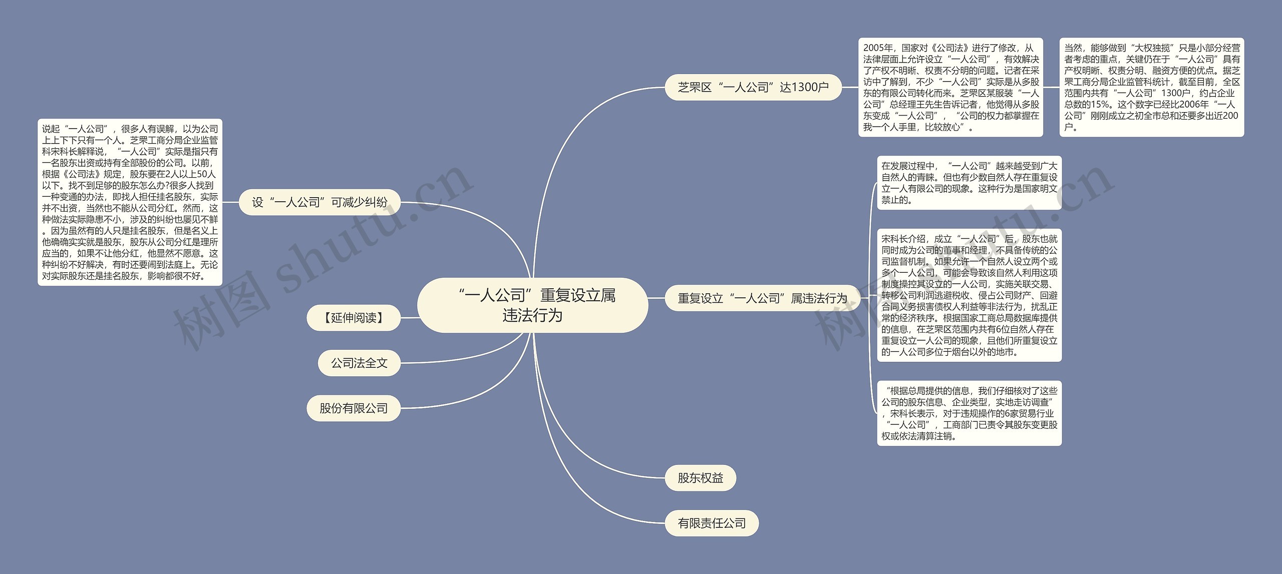 “一人公司”重复设立属违法行为