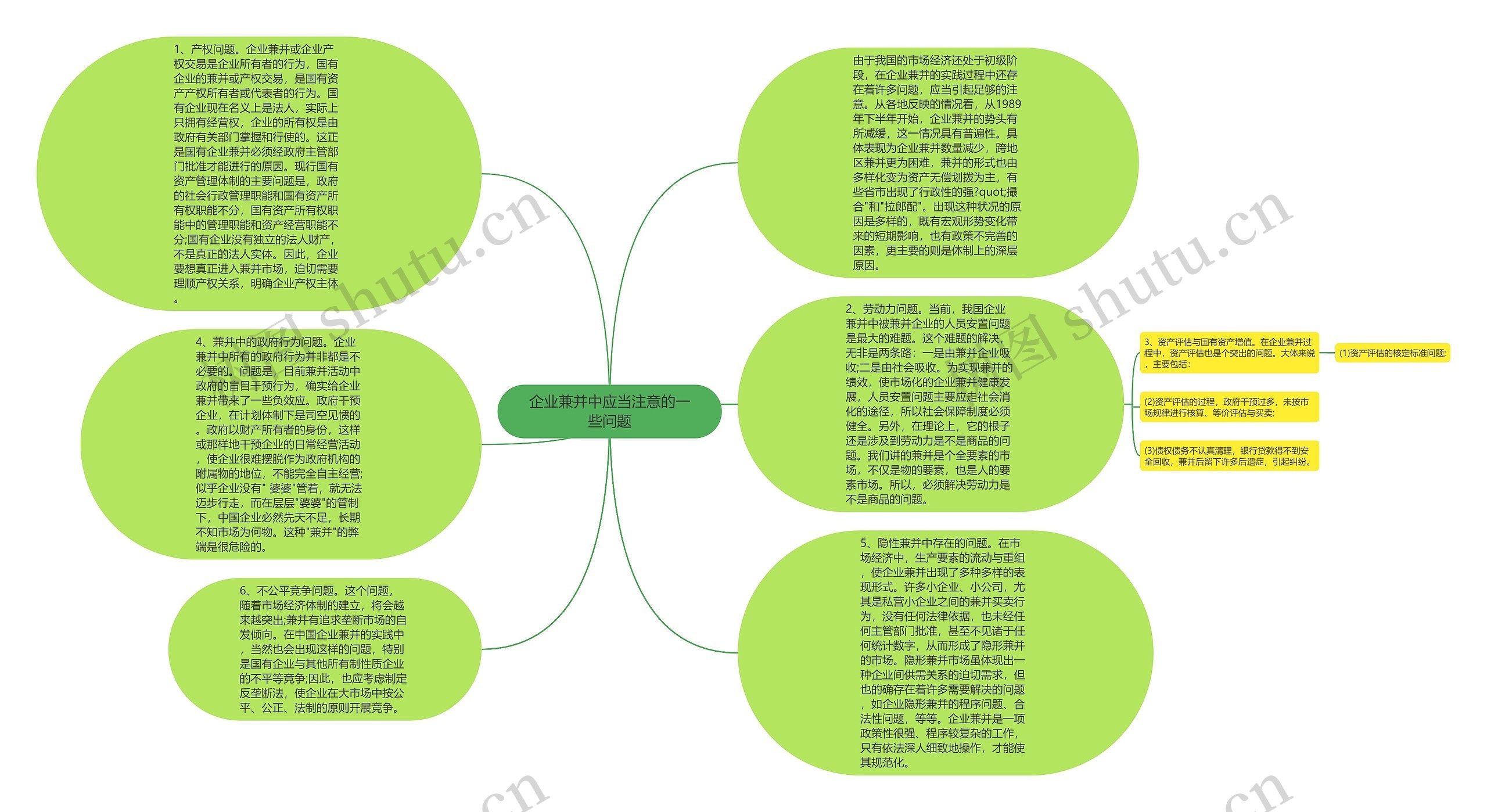 企业兼并中应当注意的一些问题