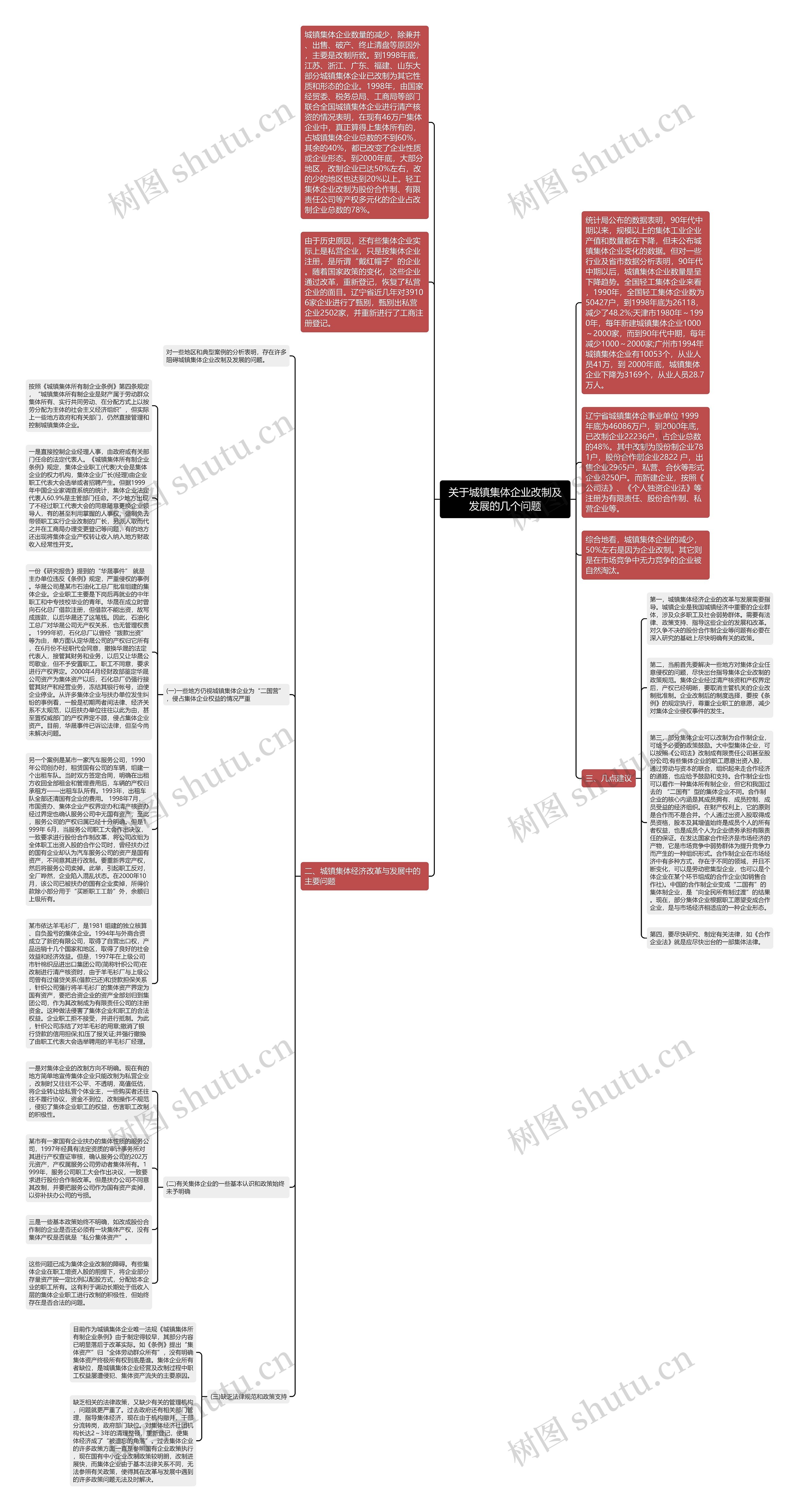 关于城镇集体企业改制及发展的几个问题思维导图