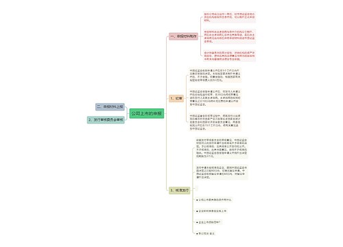 公司上市的申报