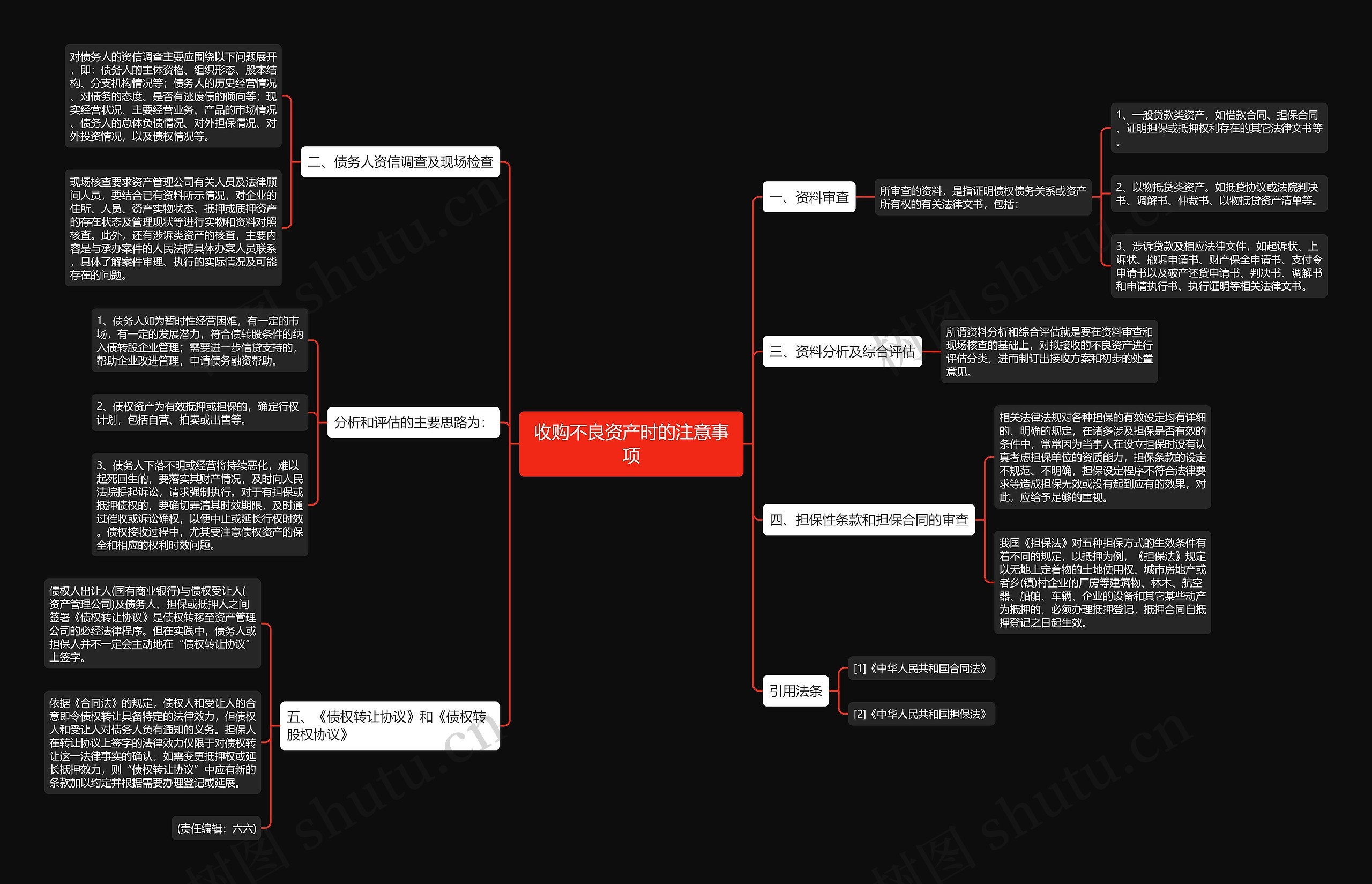 收购不良资产时的注意事项 收购不良资产时的注意事项