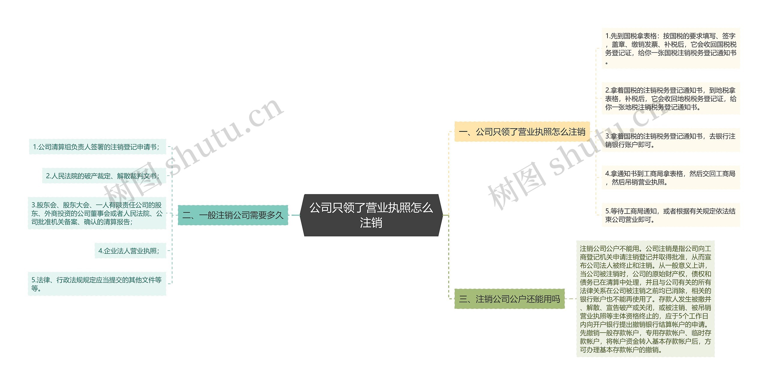 公司只领了营业执照怎么注销