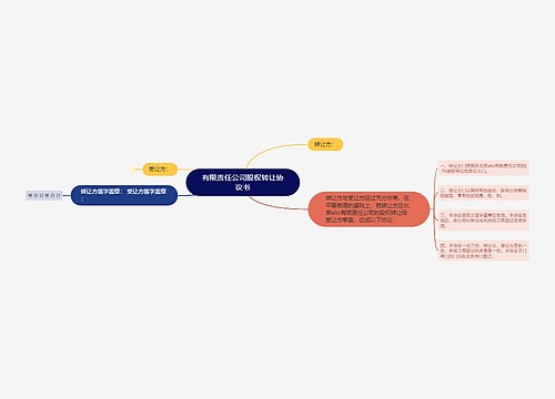 有限责任公司股权转让协议书