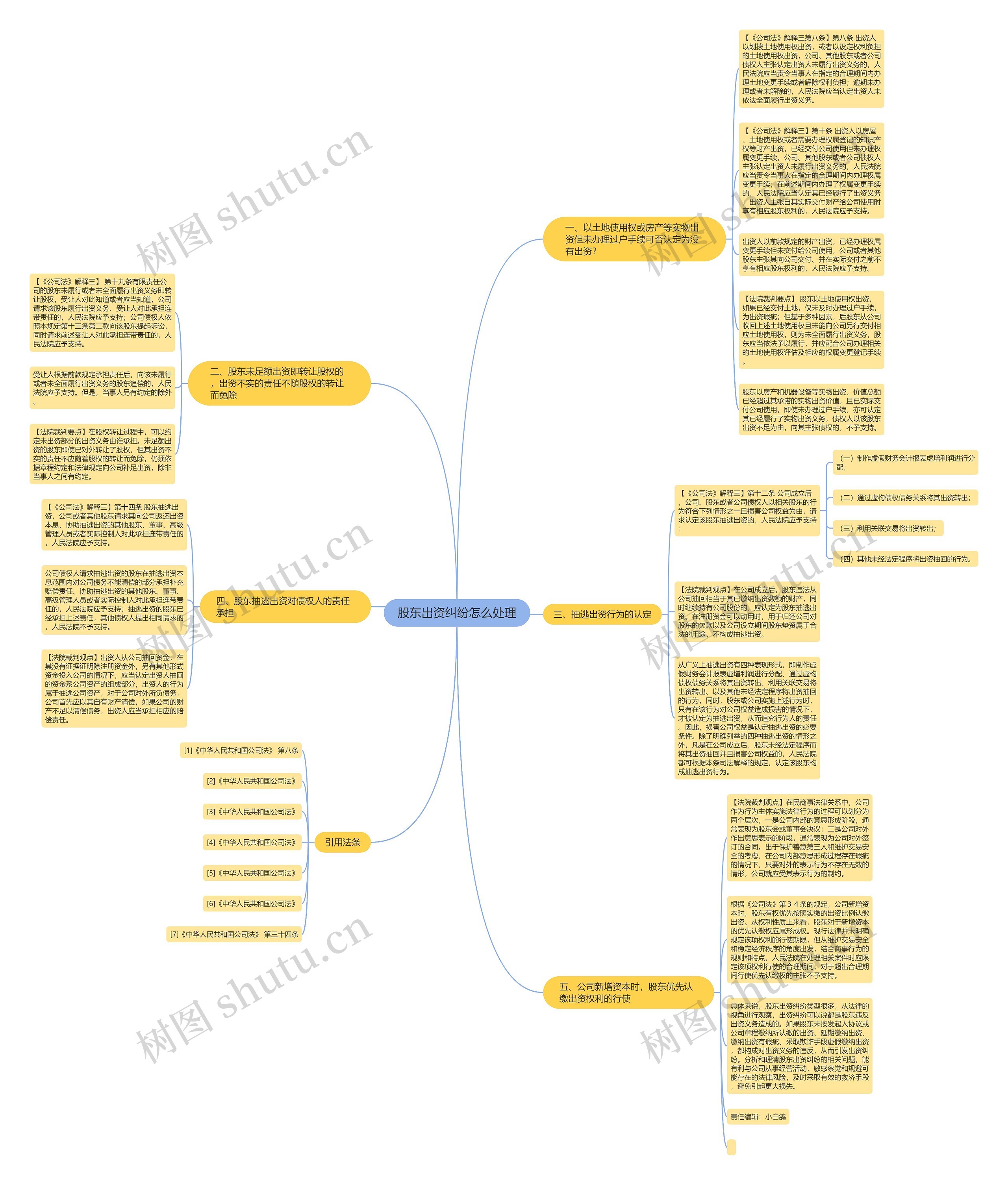 股东出资纠纷怎么处理 股东出资纠纷怎么处理