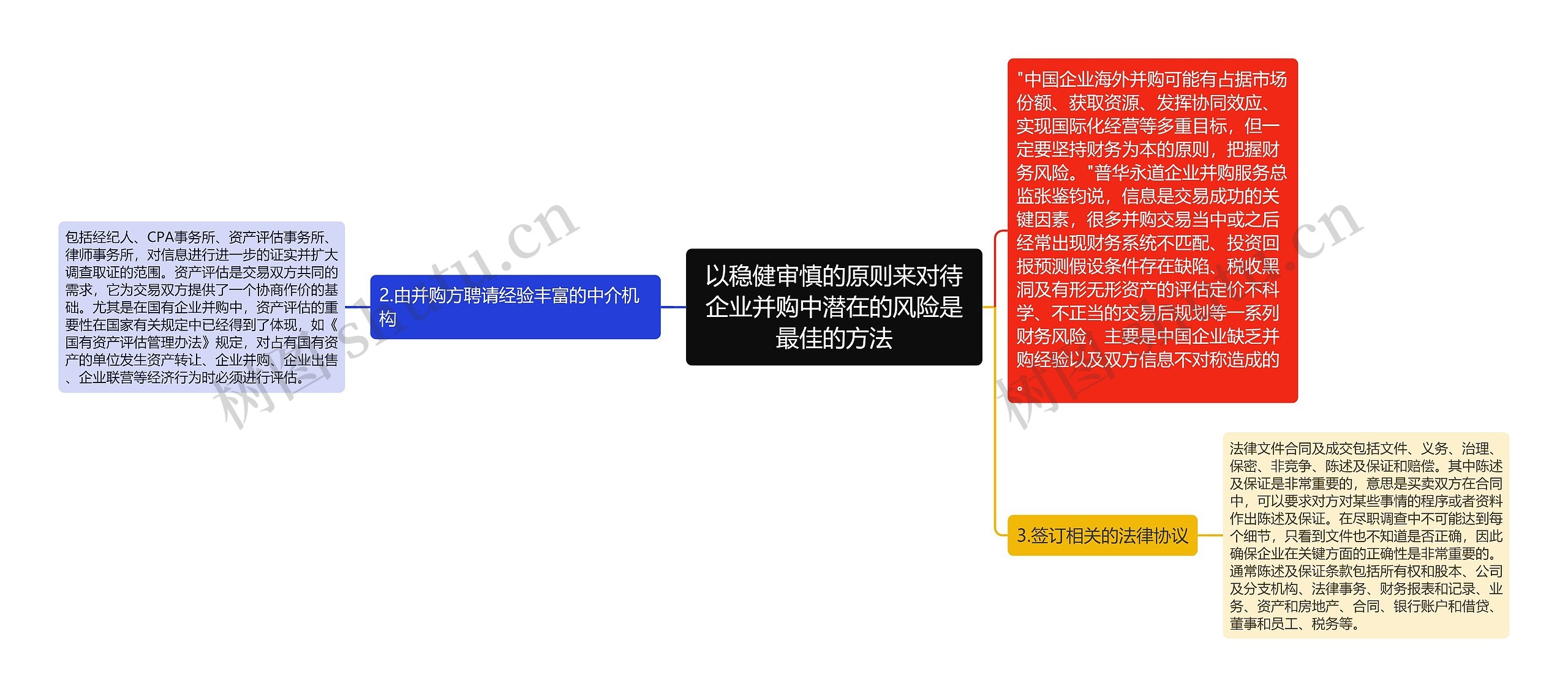 以稳健审慎的原则来对待企业并购中潜在的风险是最佳的方法