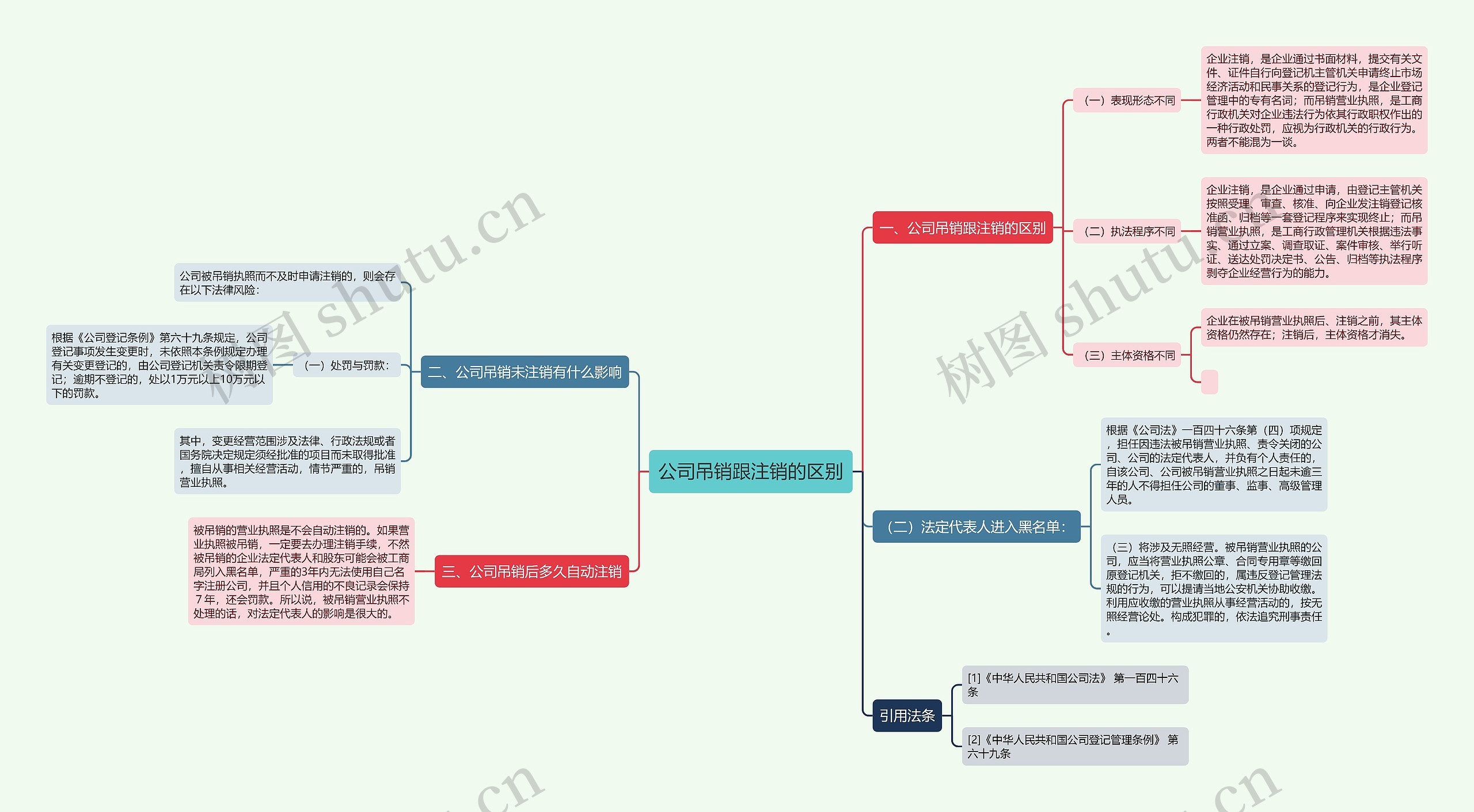 公司吊销跟注销的区别 公司吊销跟注销的区别
