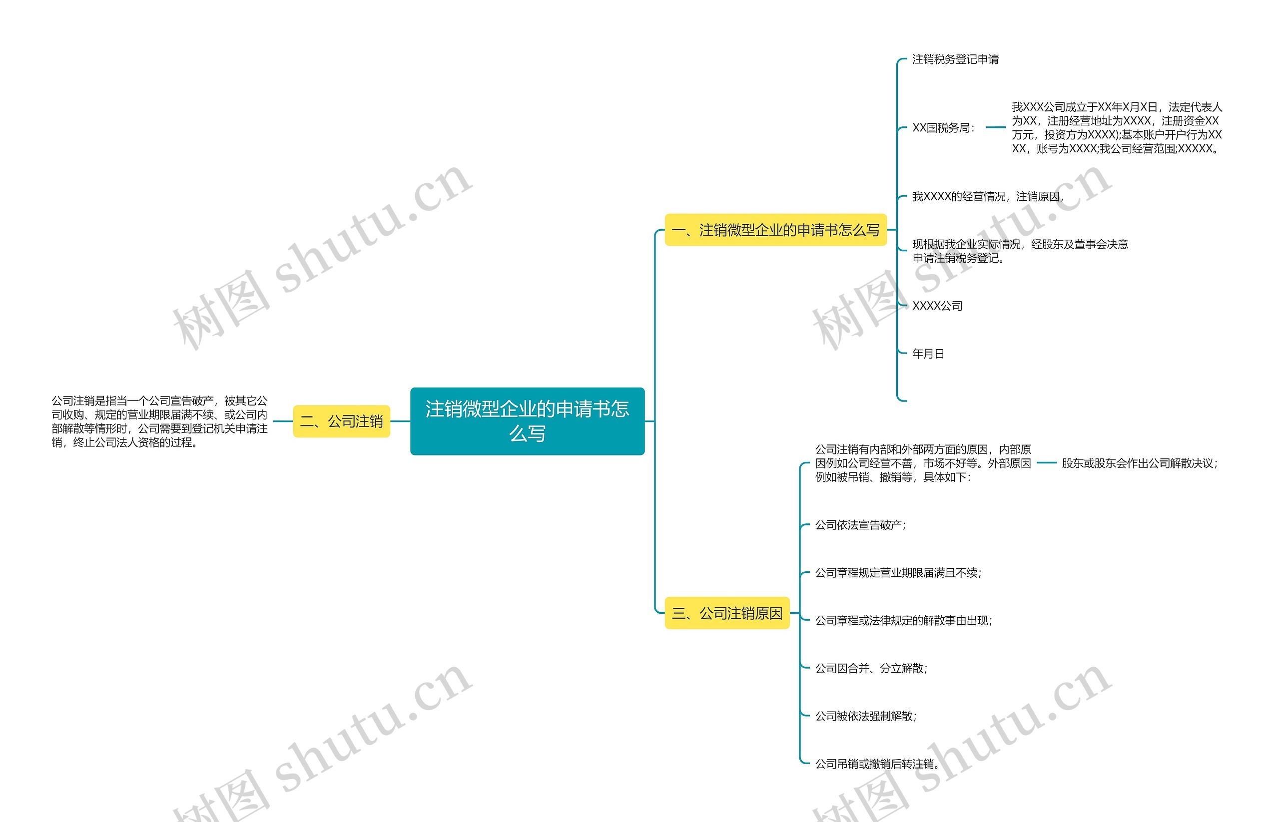 注销微型企业的申请书怎么写思维导图