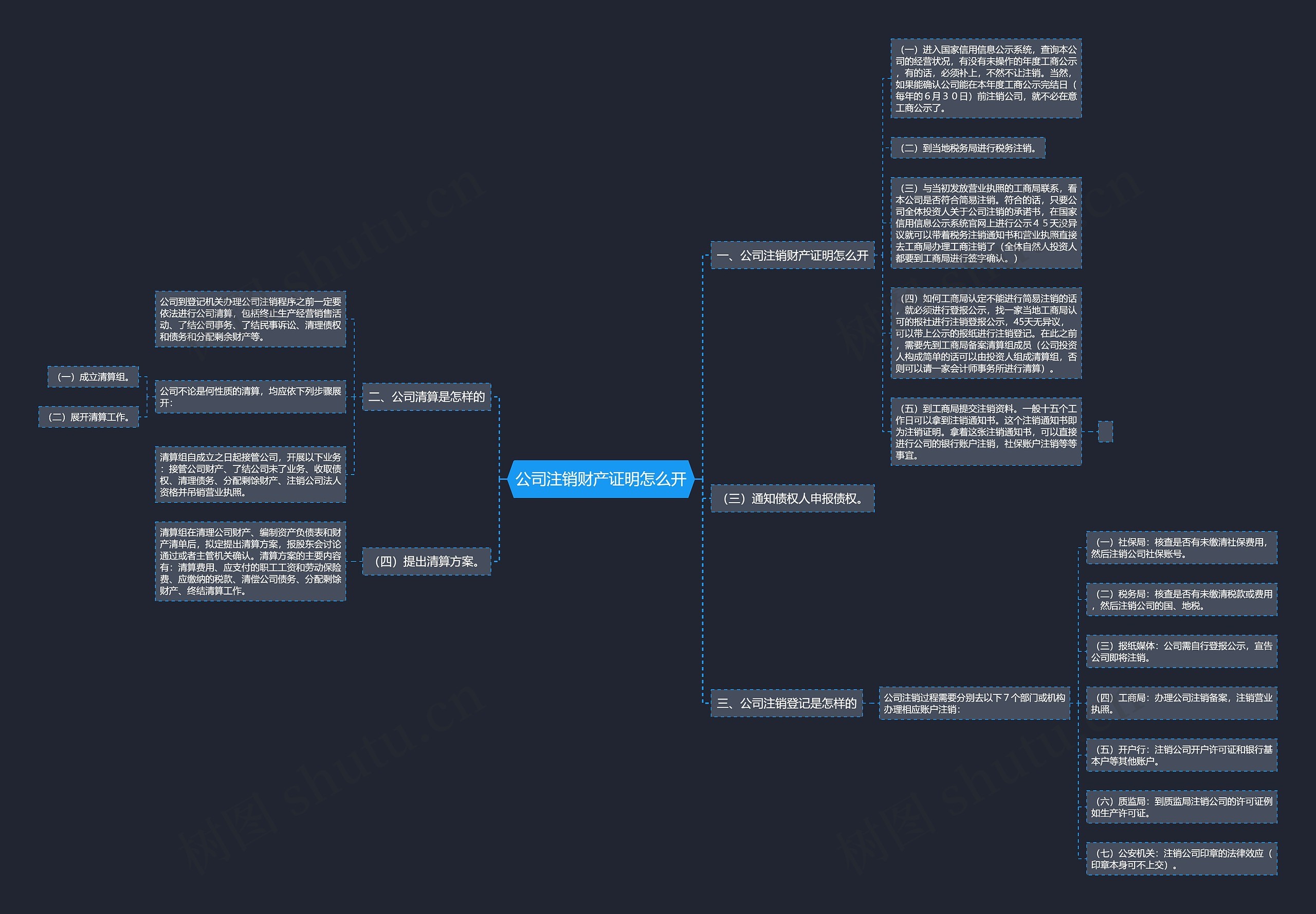 公司注销财产证明怎么开思维导图