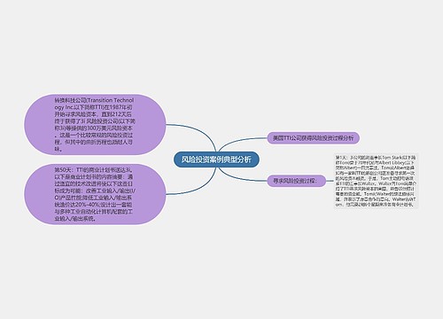 风险投资案例典型分析