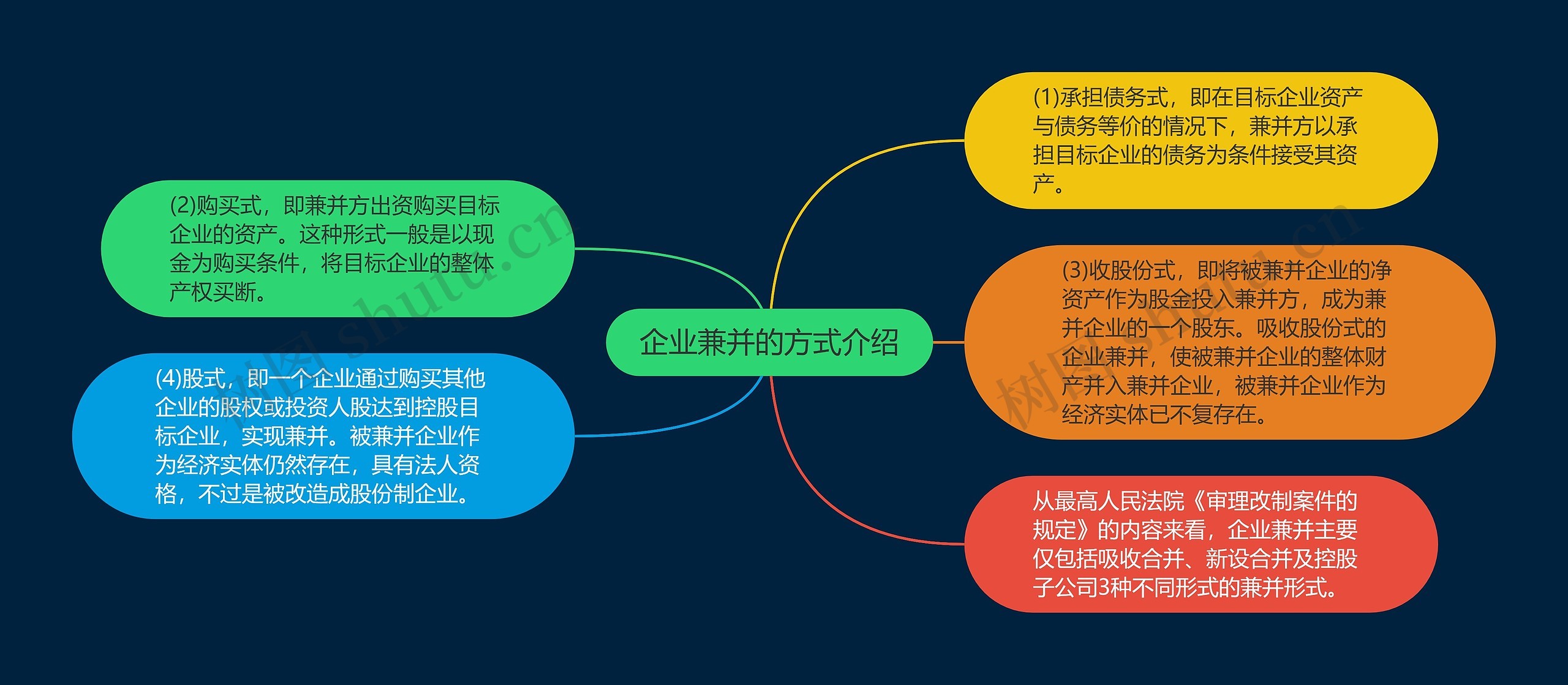 企业兼并的方式介绍