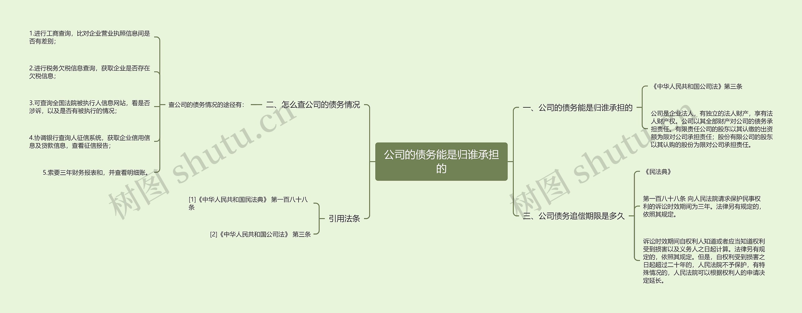 公司的债务能是归谁承担的