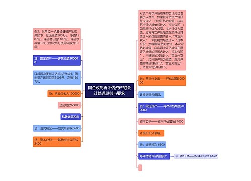 国企改制再评估资产的会计处理原则与要求