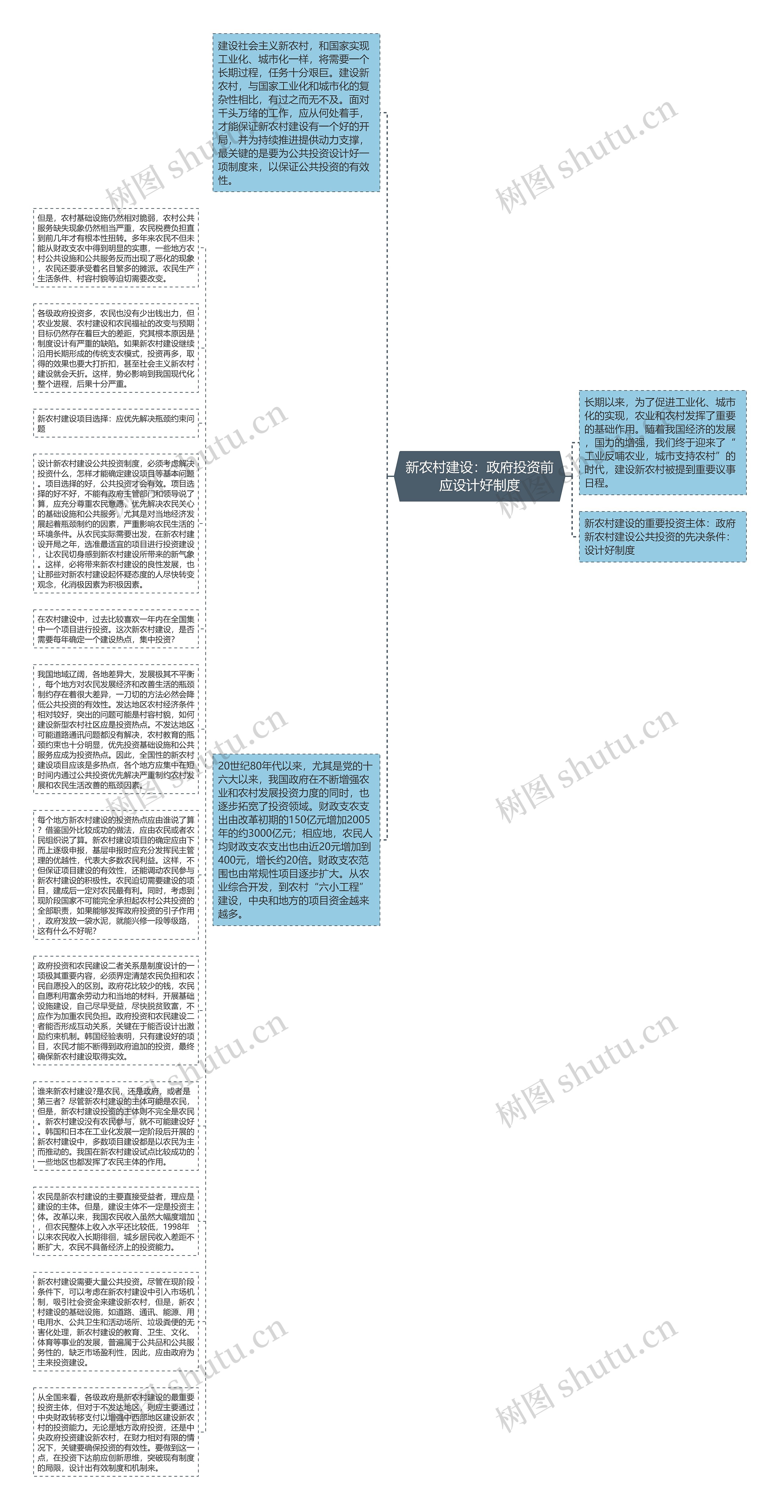 新农村建设：政府投资前应设计好制度