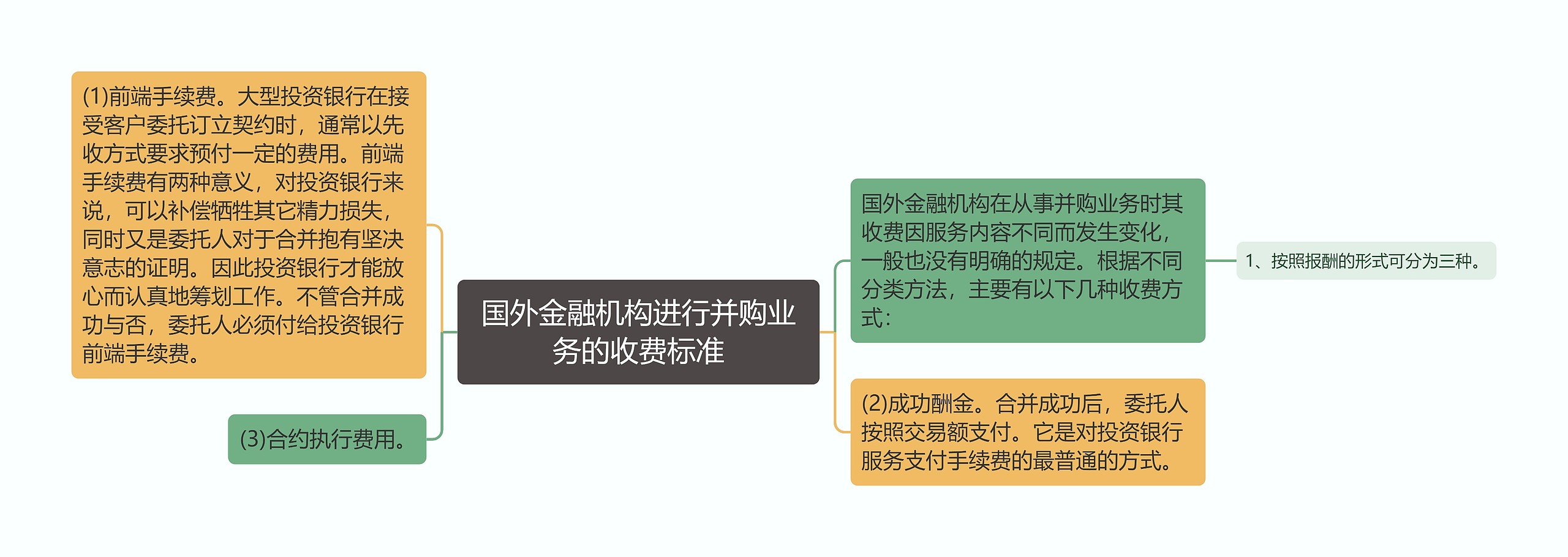 国外金融机构进行并购业务的收费标准