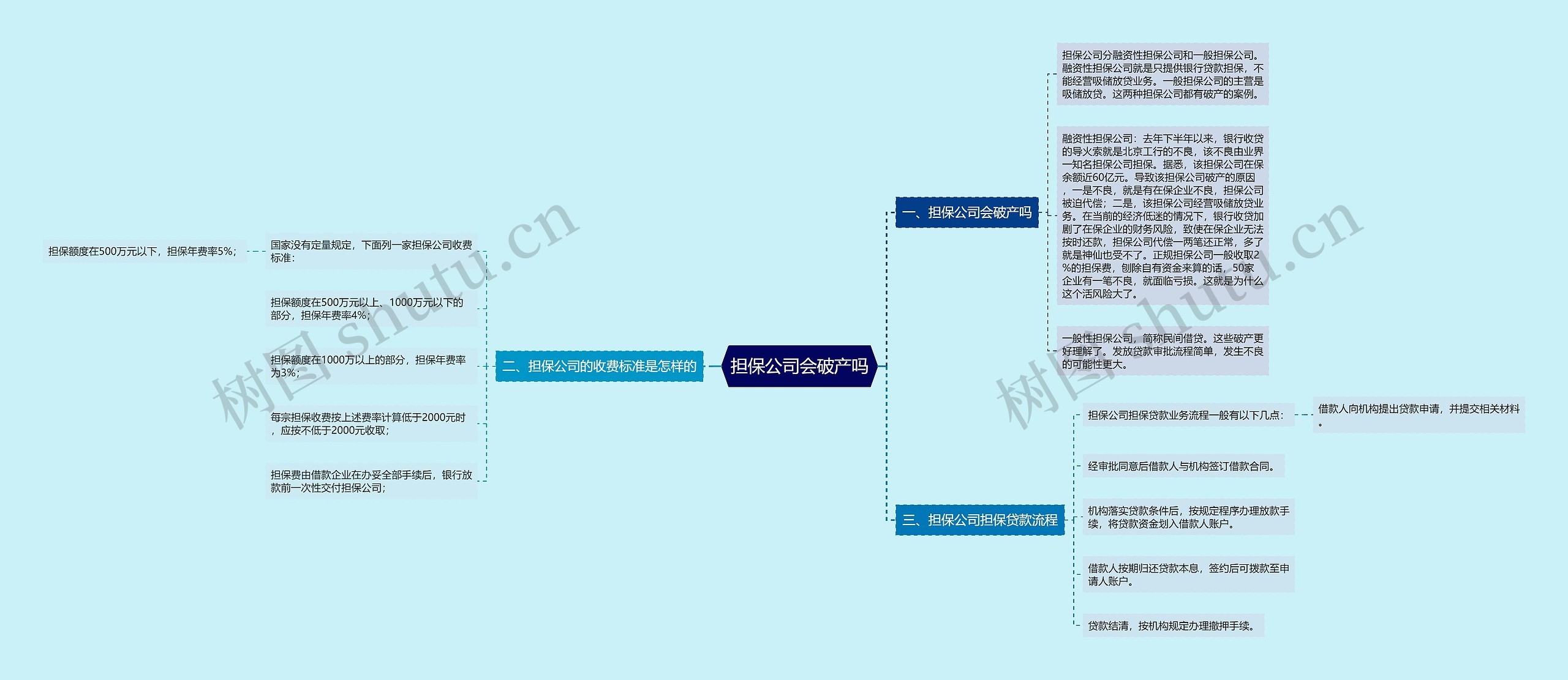 担保公司会破产吗