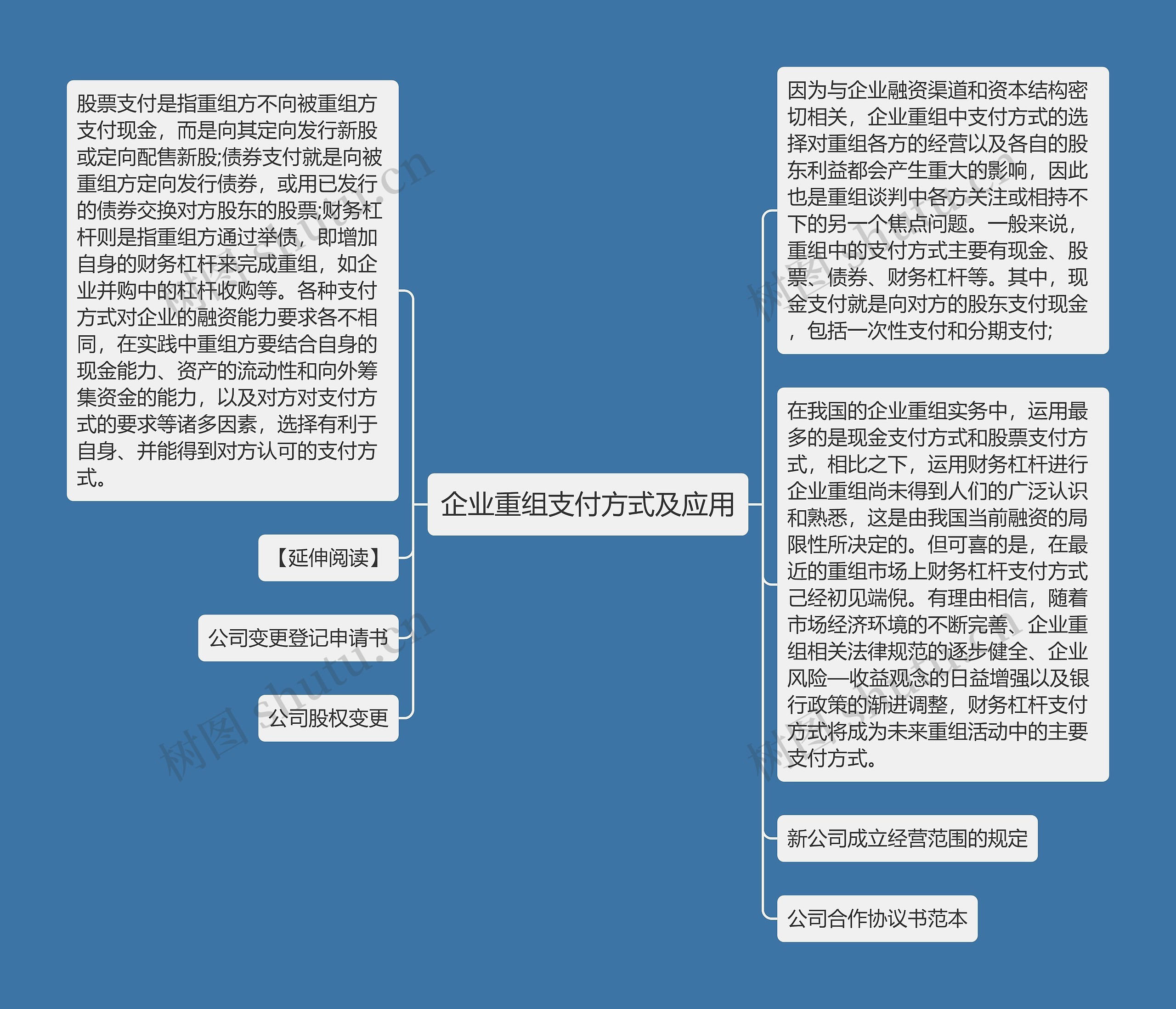 企业重组支付方式及应用思维导图