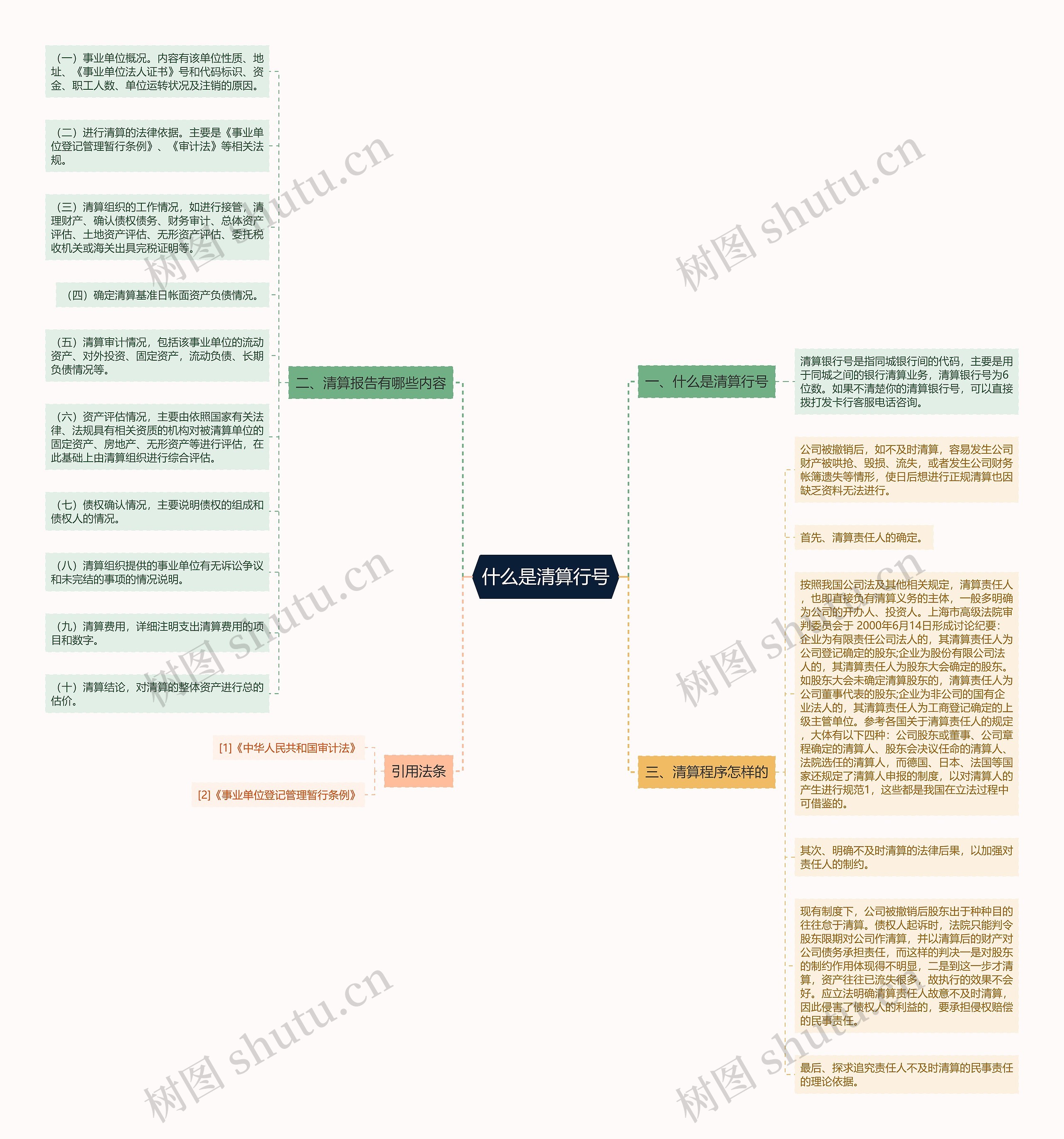 什么是清算行号思维导图