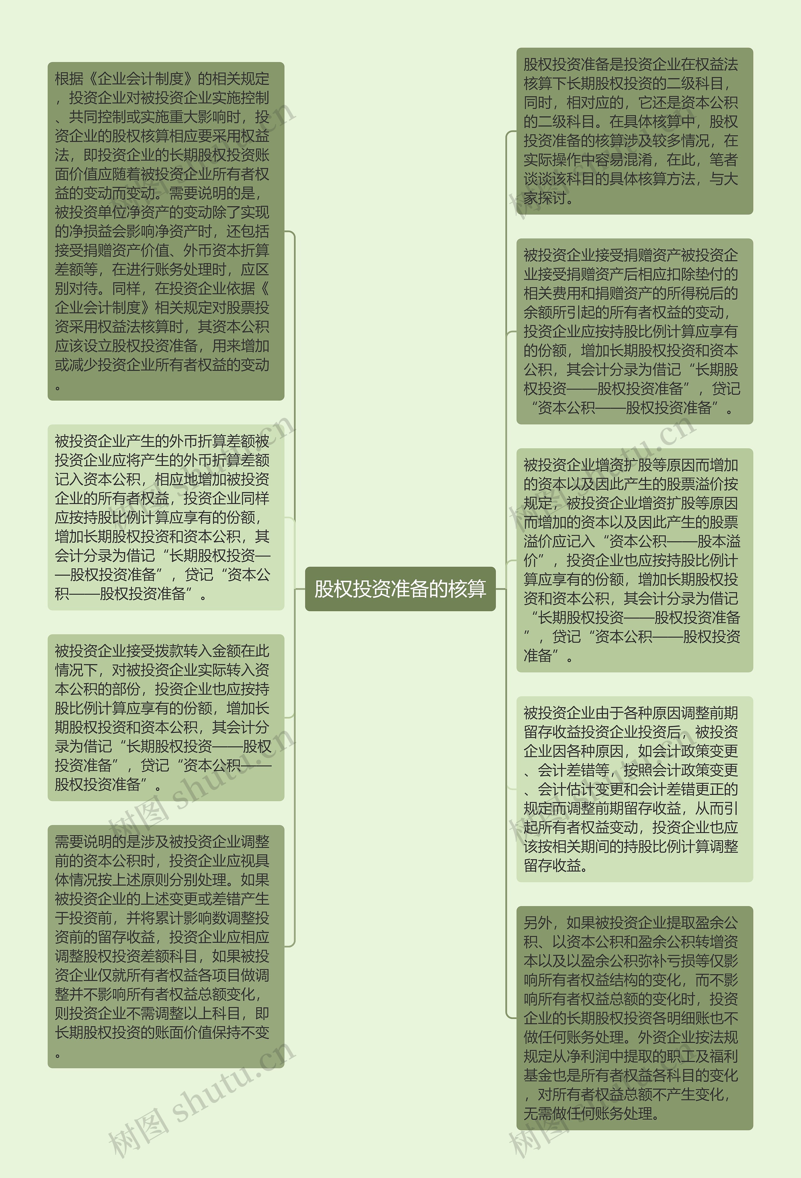 股权投资准备的核算思维导图