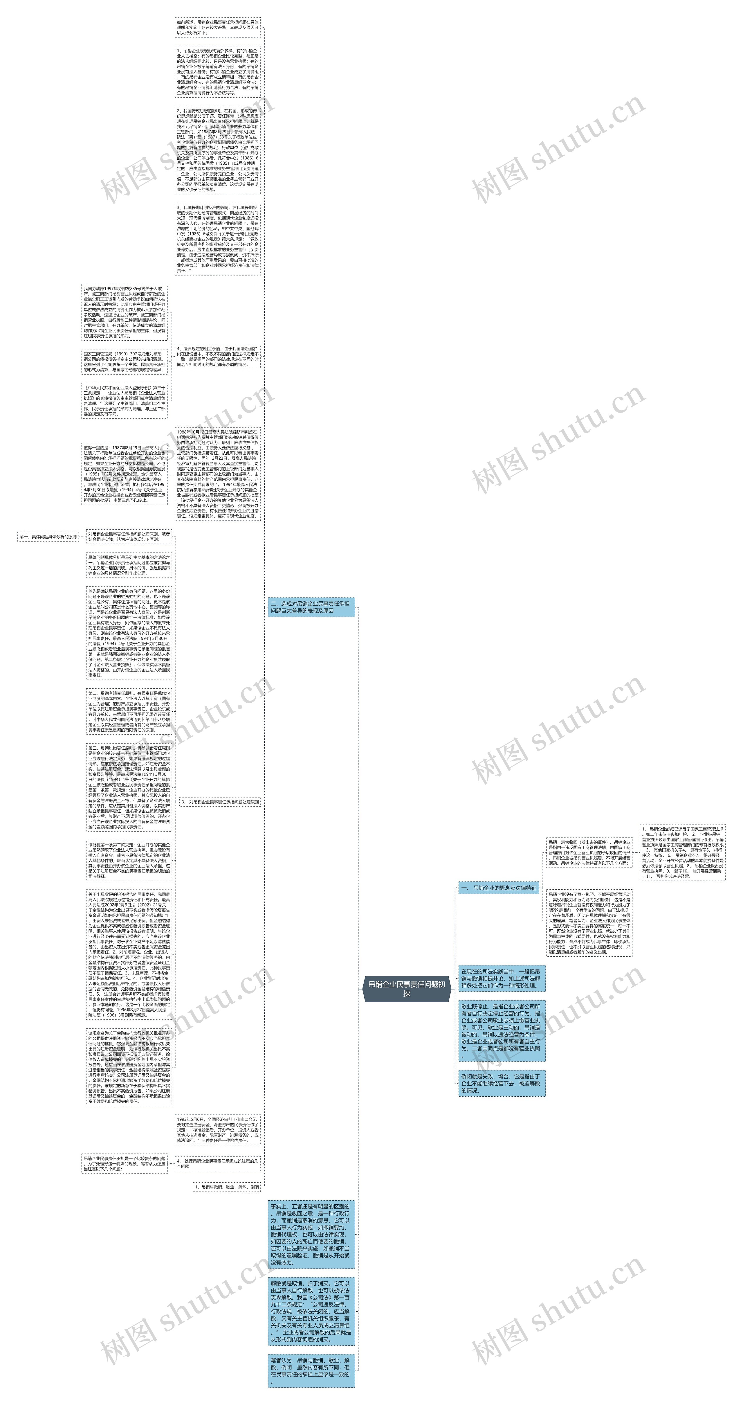 吊销企业民事责任问题初探思维导图